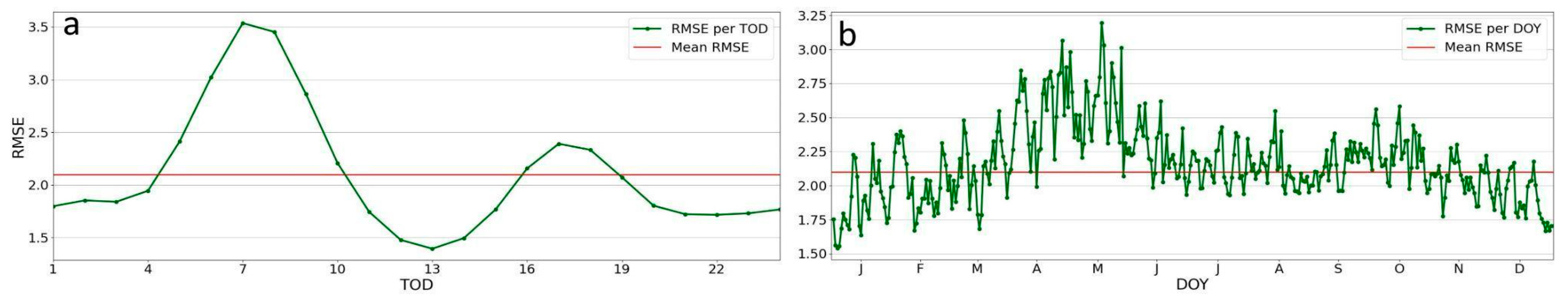 Remotesensing 16 01314 g005