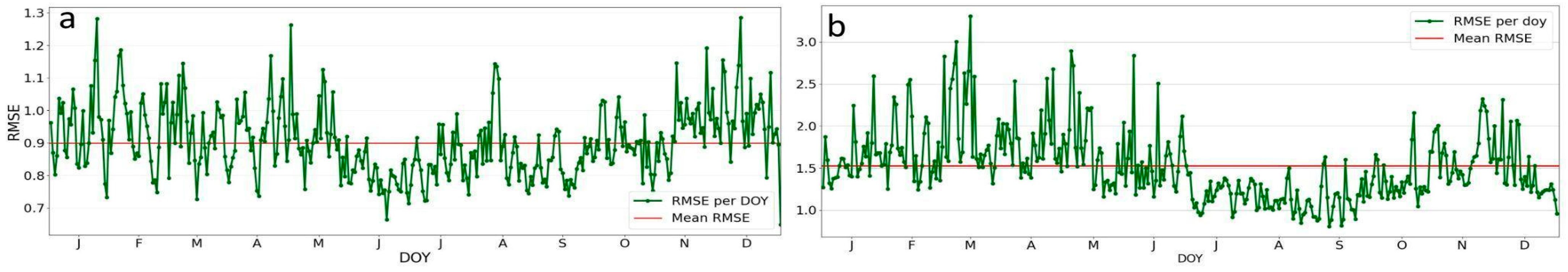 Remotesensing 16 01314 g006