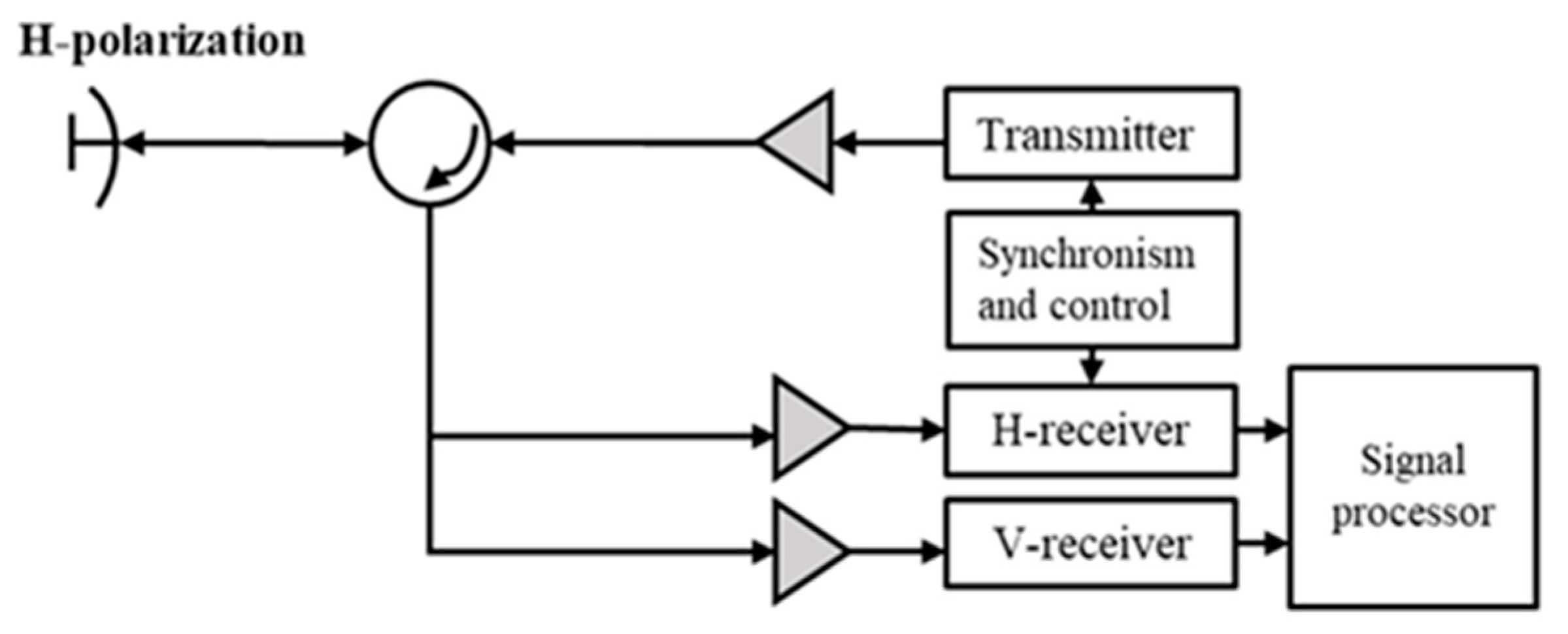 Remotesensing 16 01315 g001