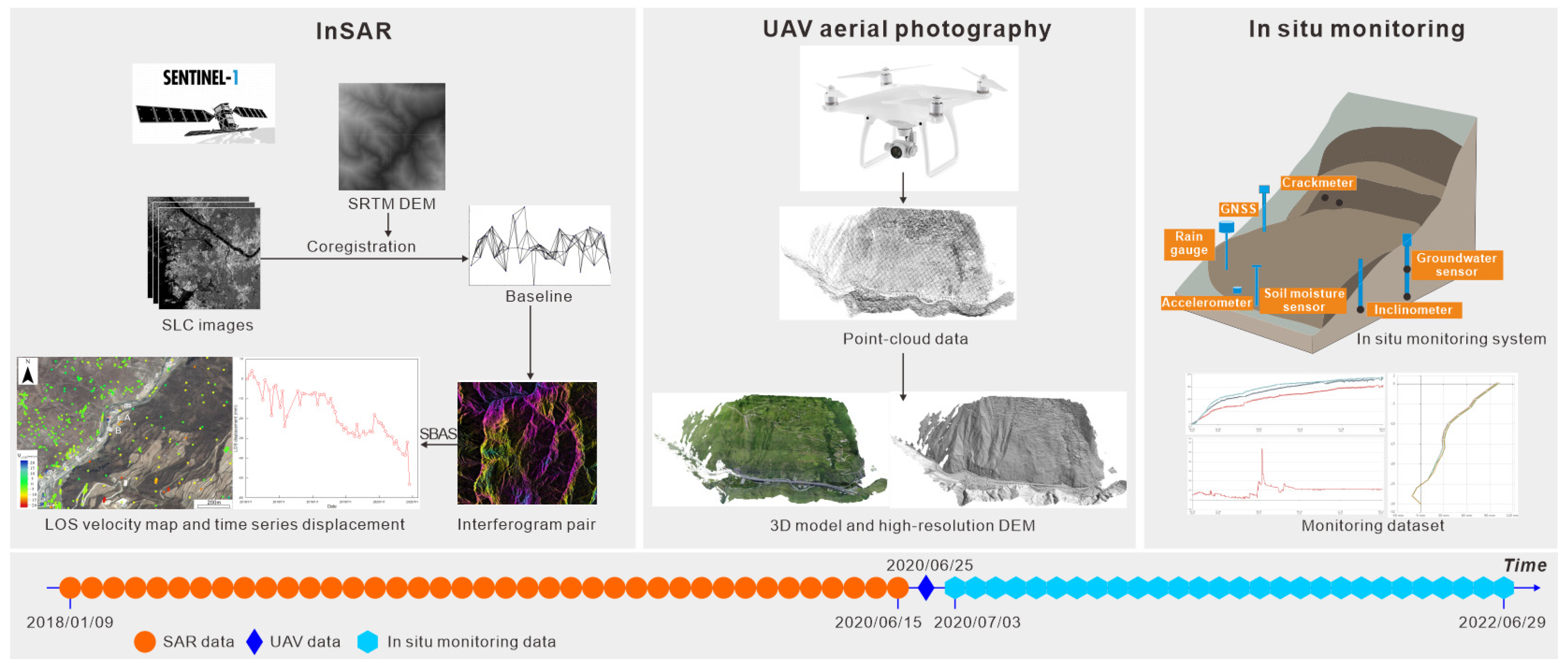 Remotesensing 16 01317 g004 Remotesensing 16 01317 g004