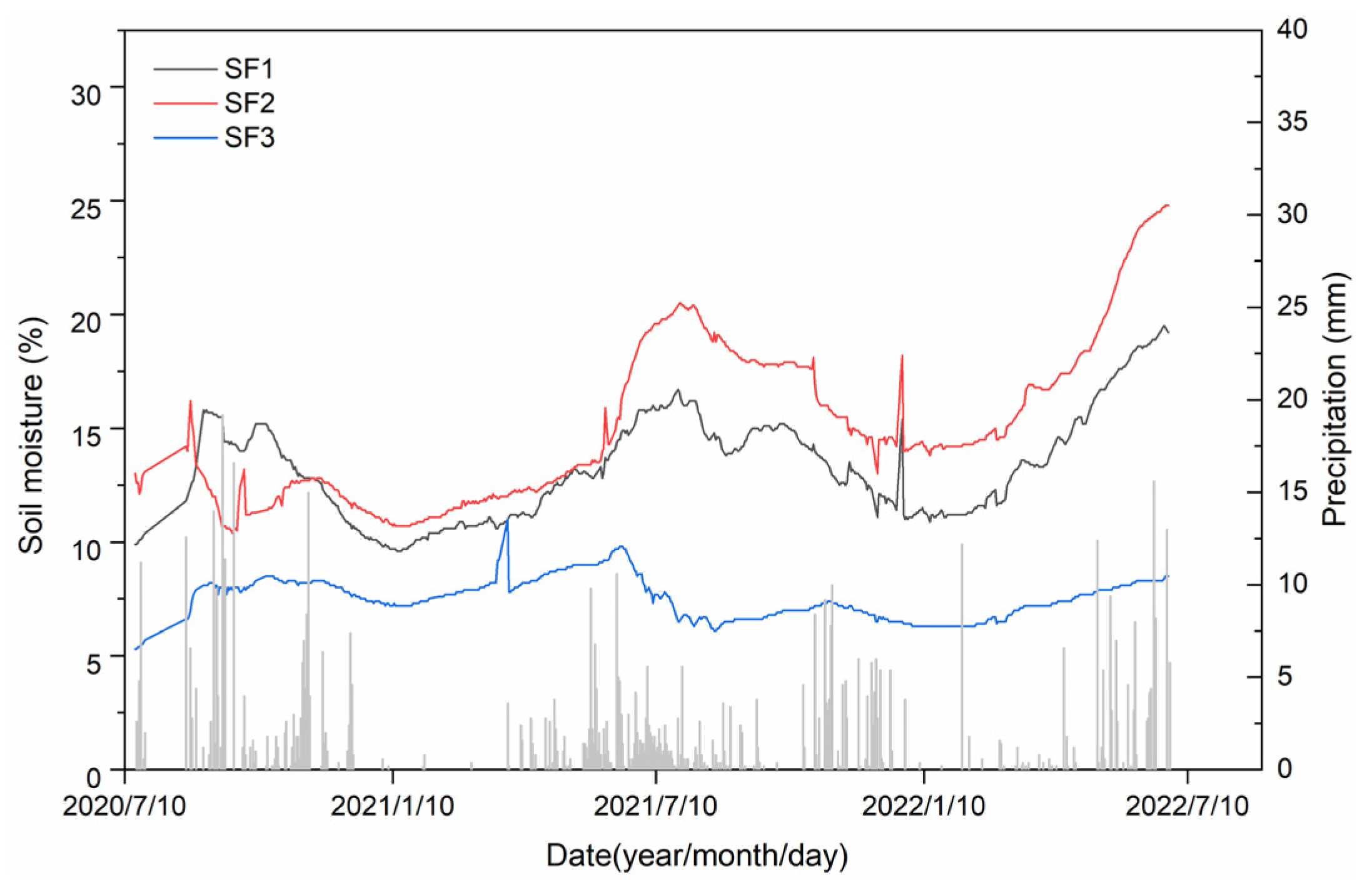 Remotesensing 16 01317 g020 Remotesensing 16 01317 g020