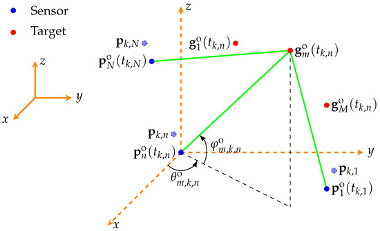Remote Sensing | Free Full-Text | Three-Dimensional Signal Source ...