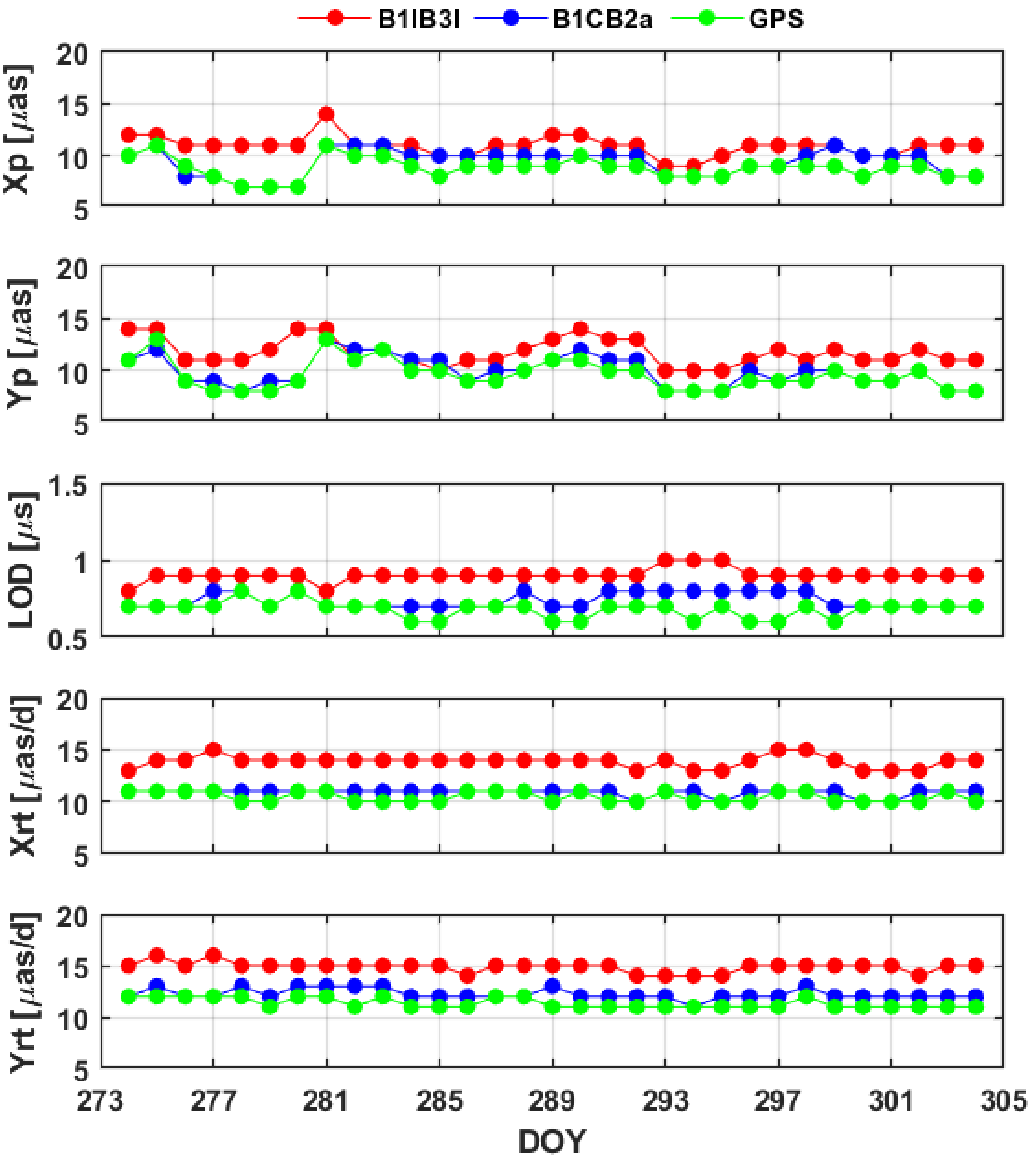 Remotesensing 16 01322 g011