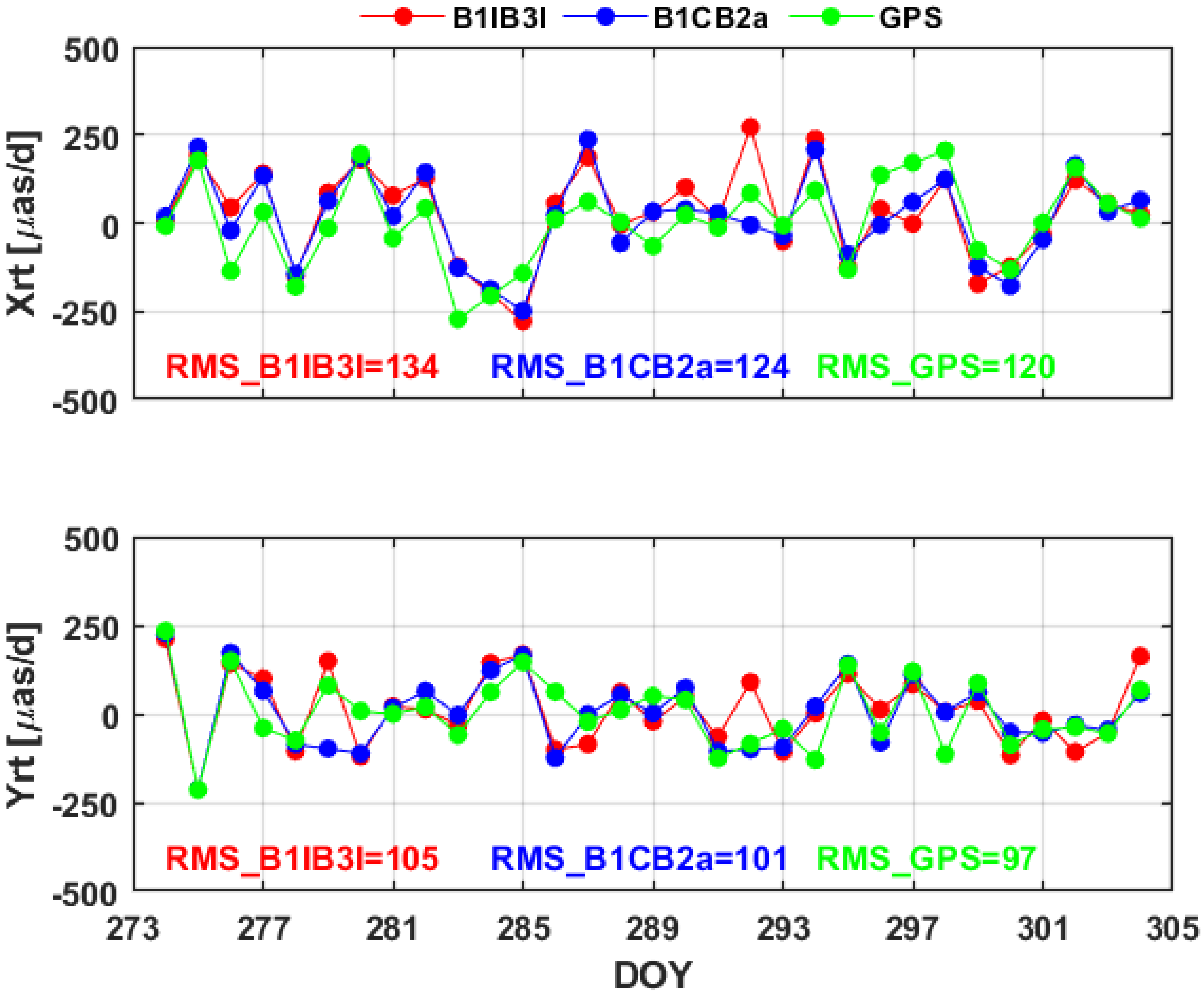 Remotesensing 16 01322 g014