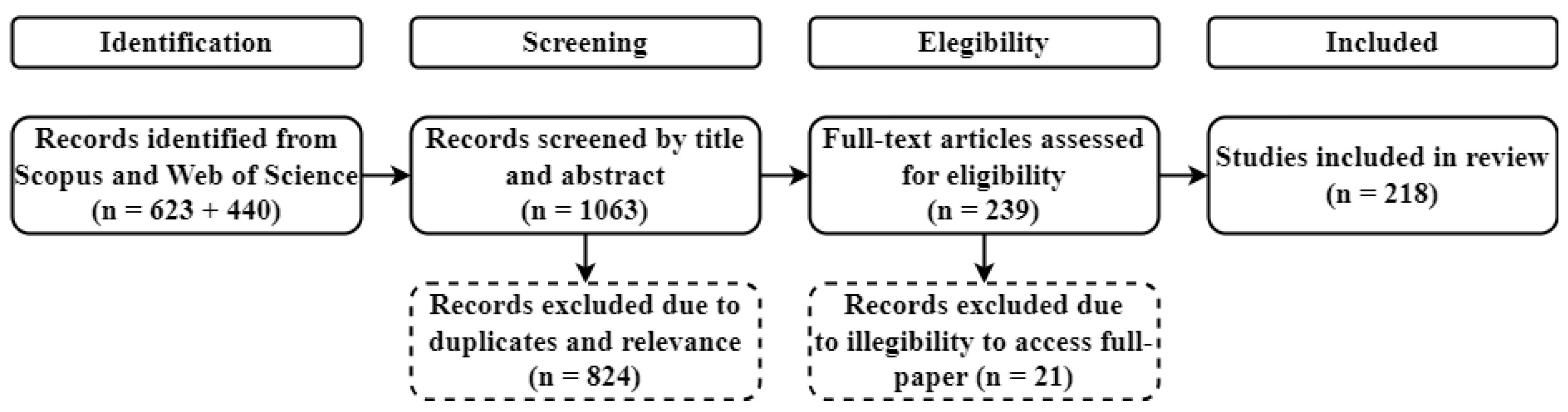 Remotesensing 16 01324 g001