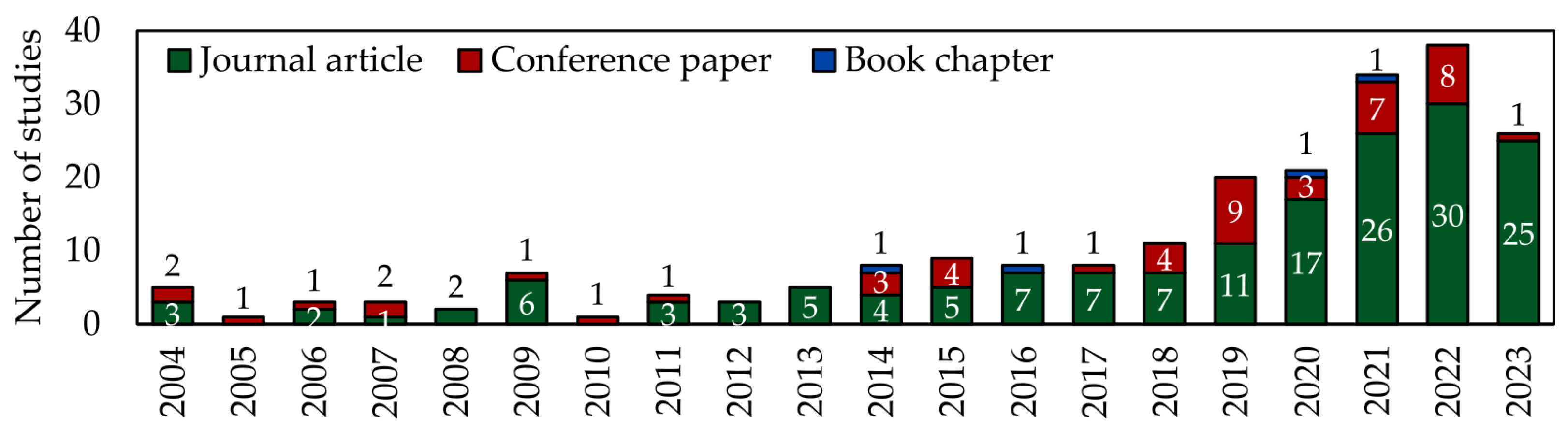 Remotesensing 16 01324 g003