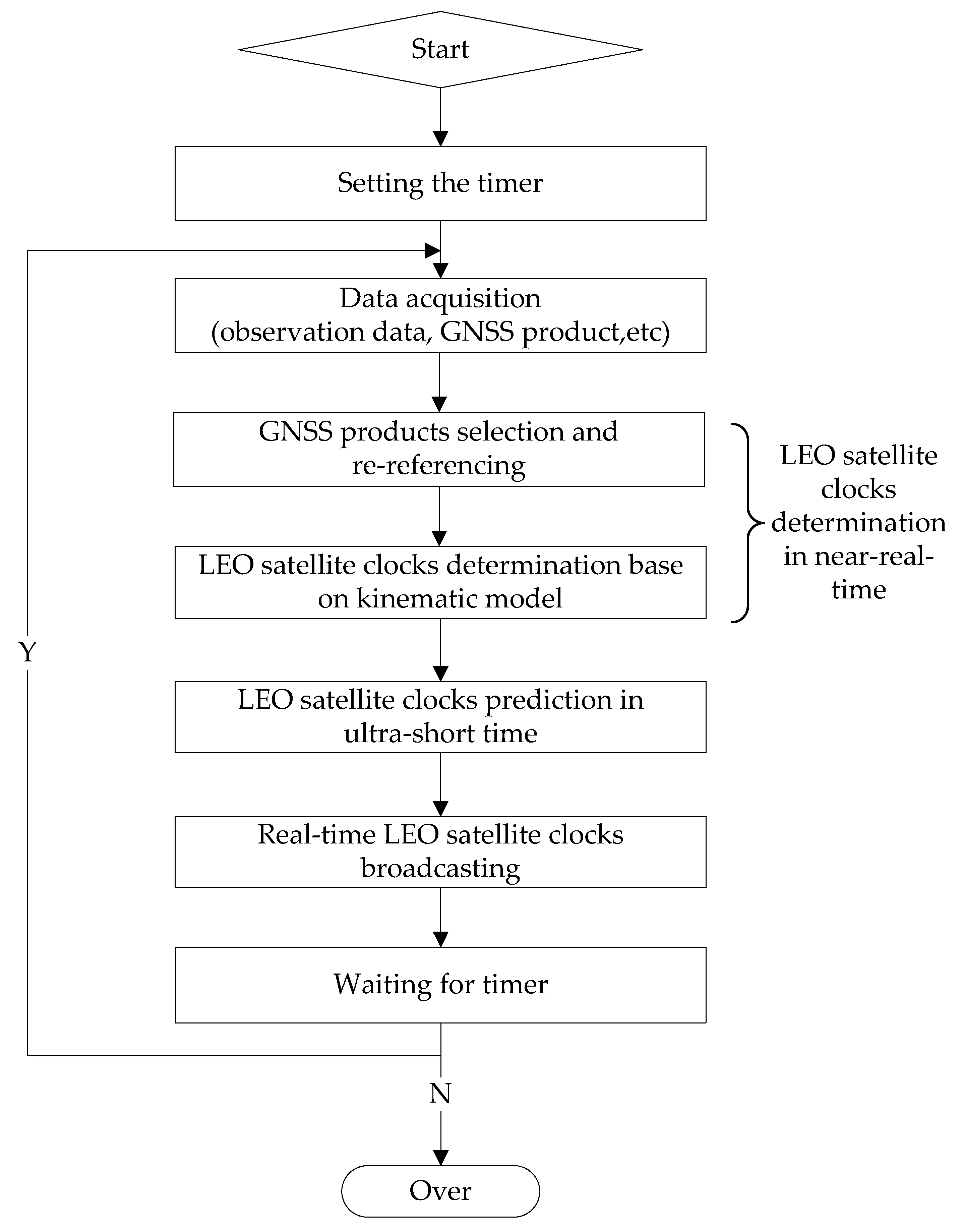 Remotesensing 16 01326 g001