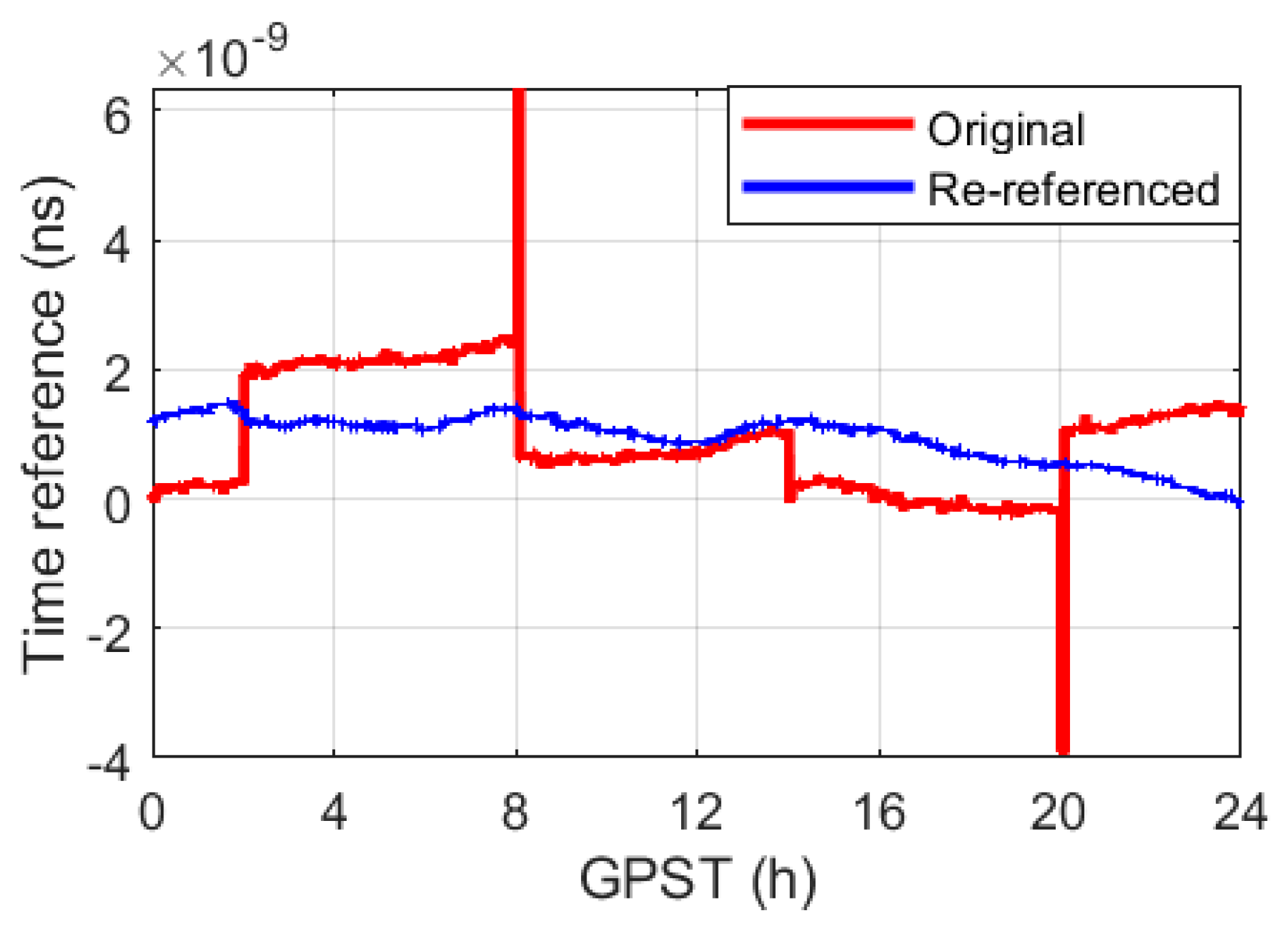 Remotesensing 16 01326 g003