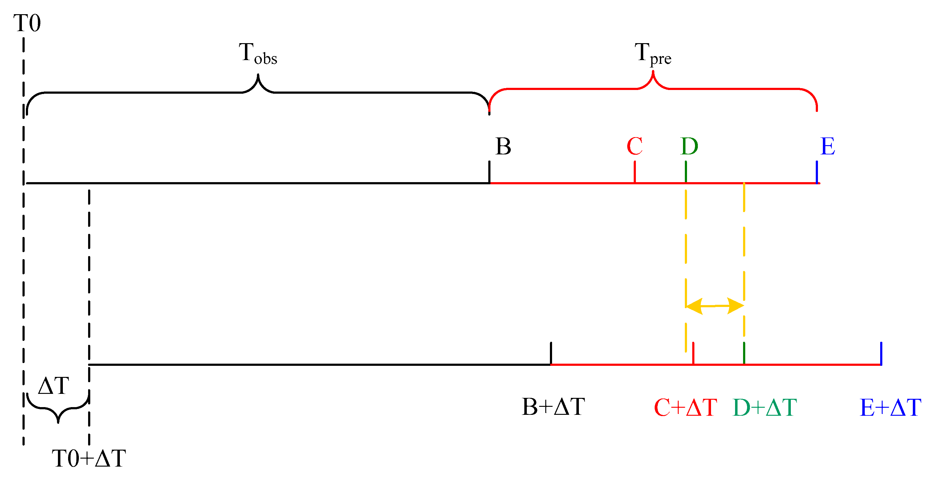 Remotesensing 16 01326 g005