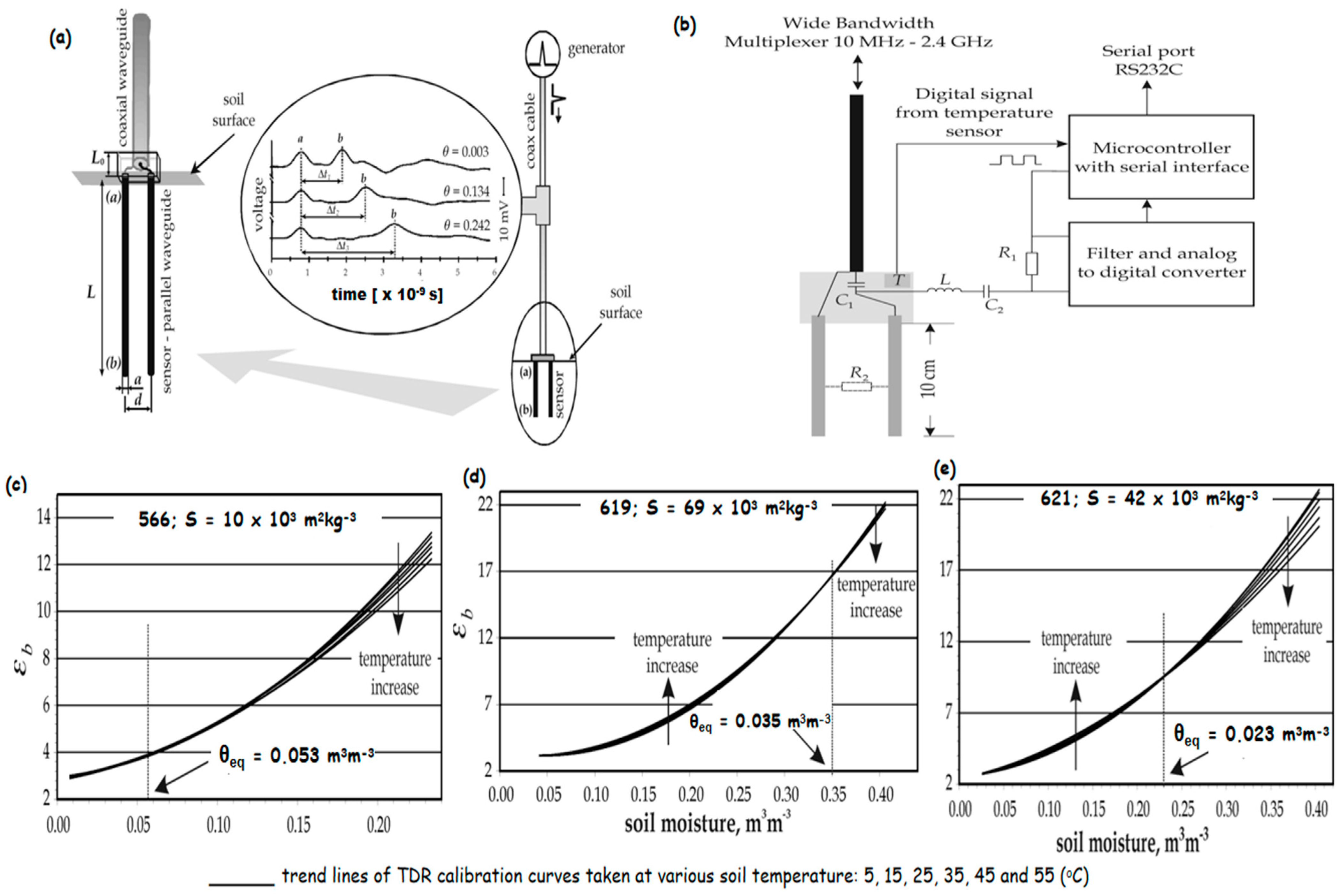 Remotesensing 16 01328 g001