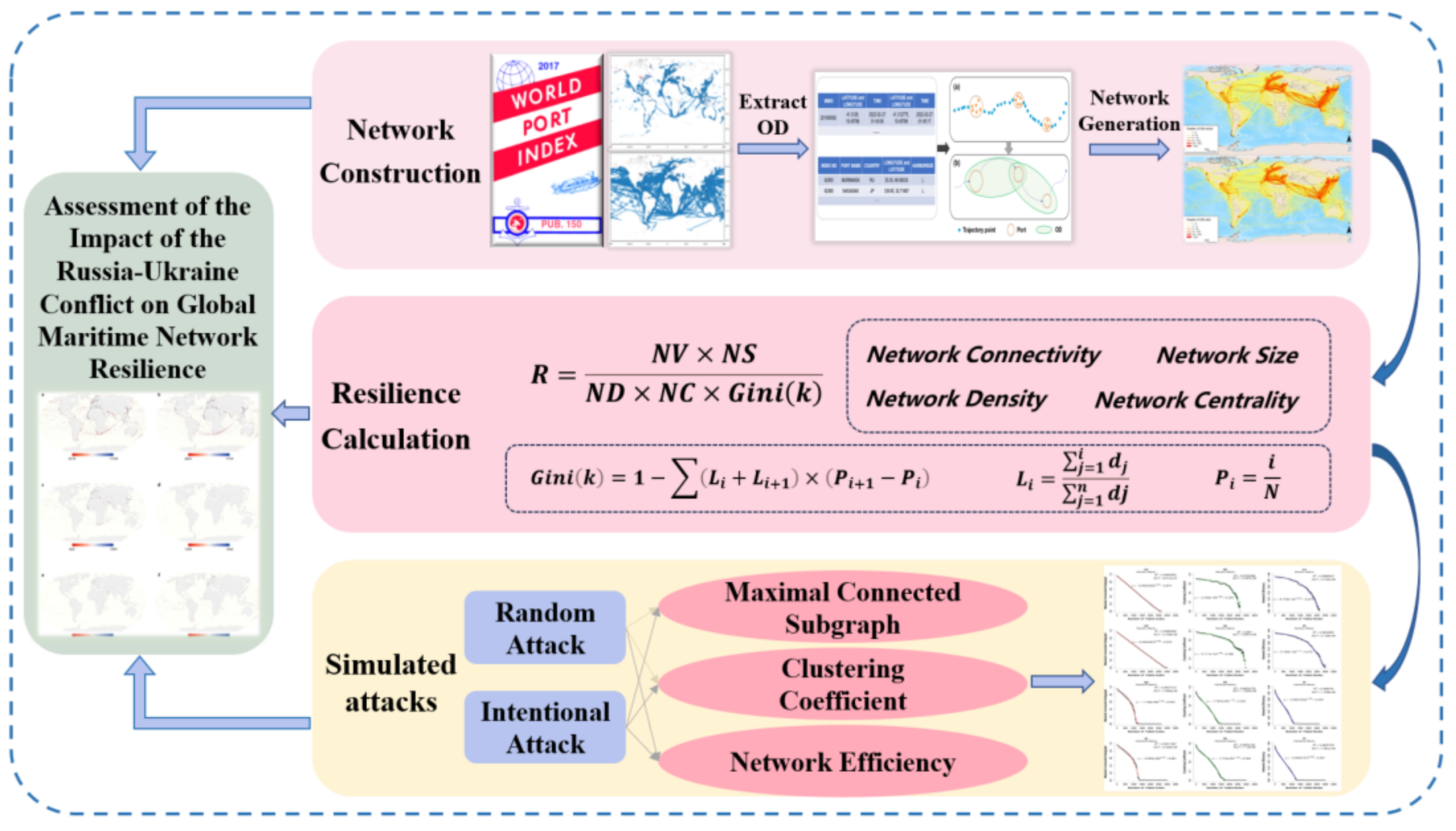 Remotesensing 16 01329 g003