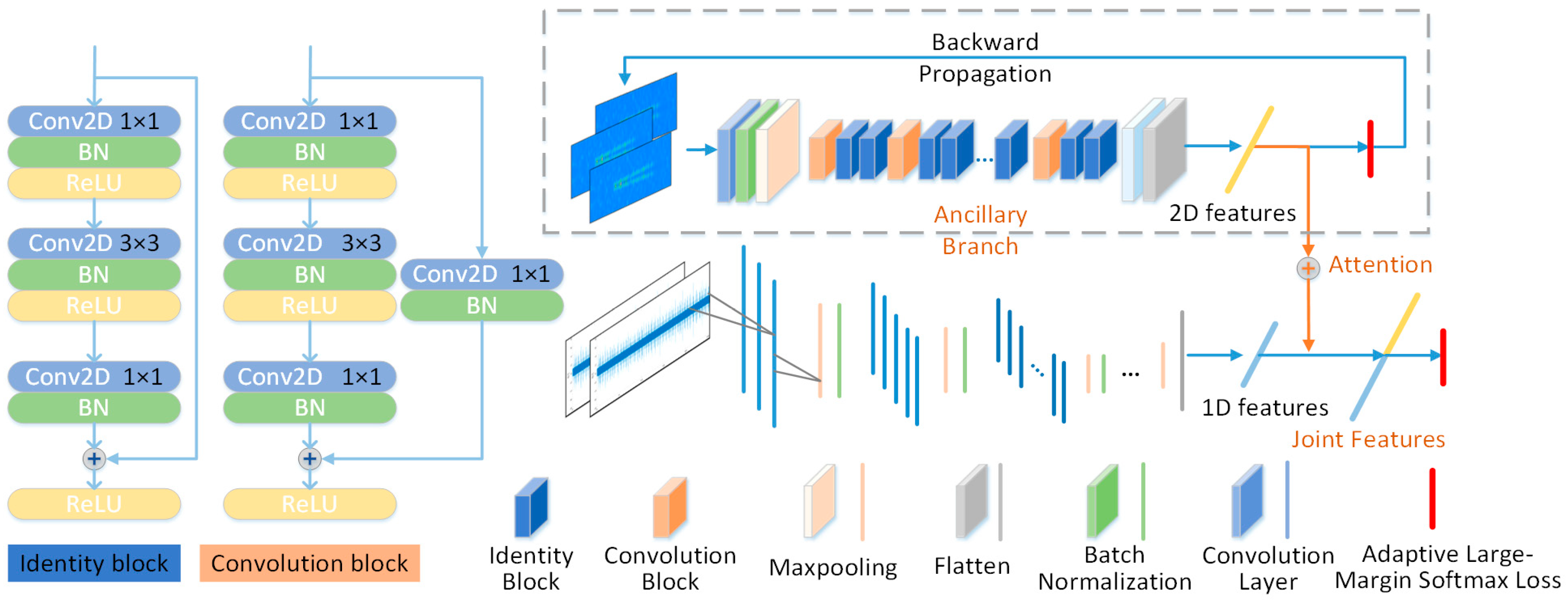 Remotesensing 16 01332 g005