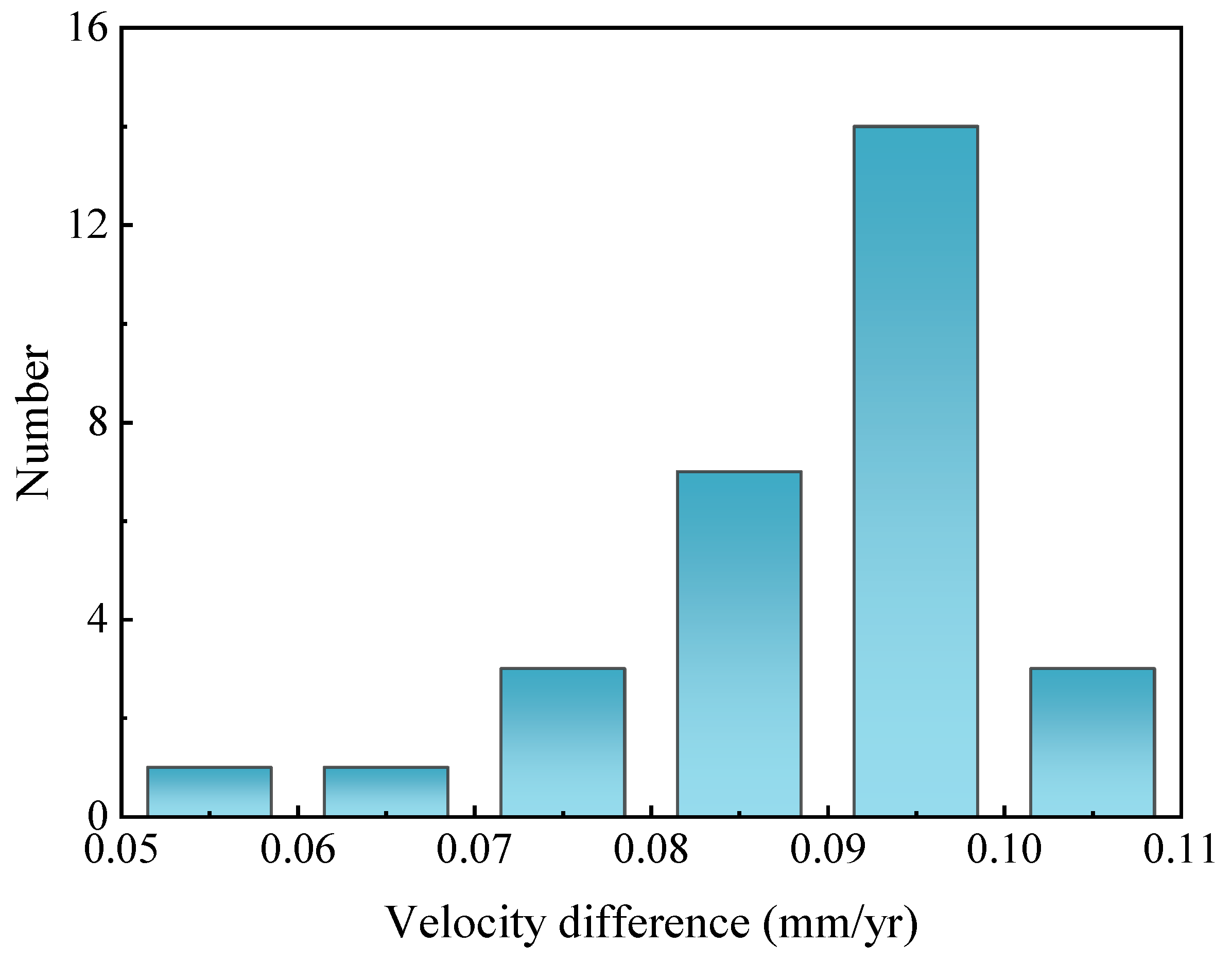 Remotesensing 16 01334 g006