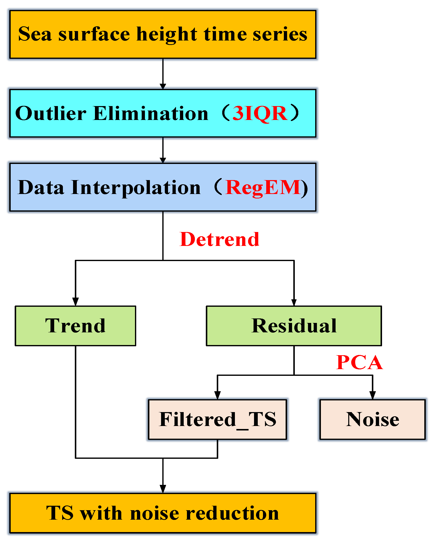 Remotesensing 16 01334 g009
