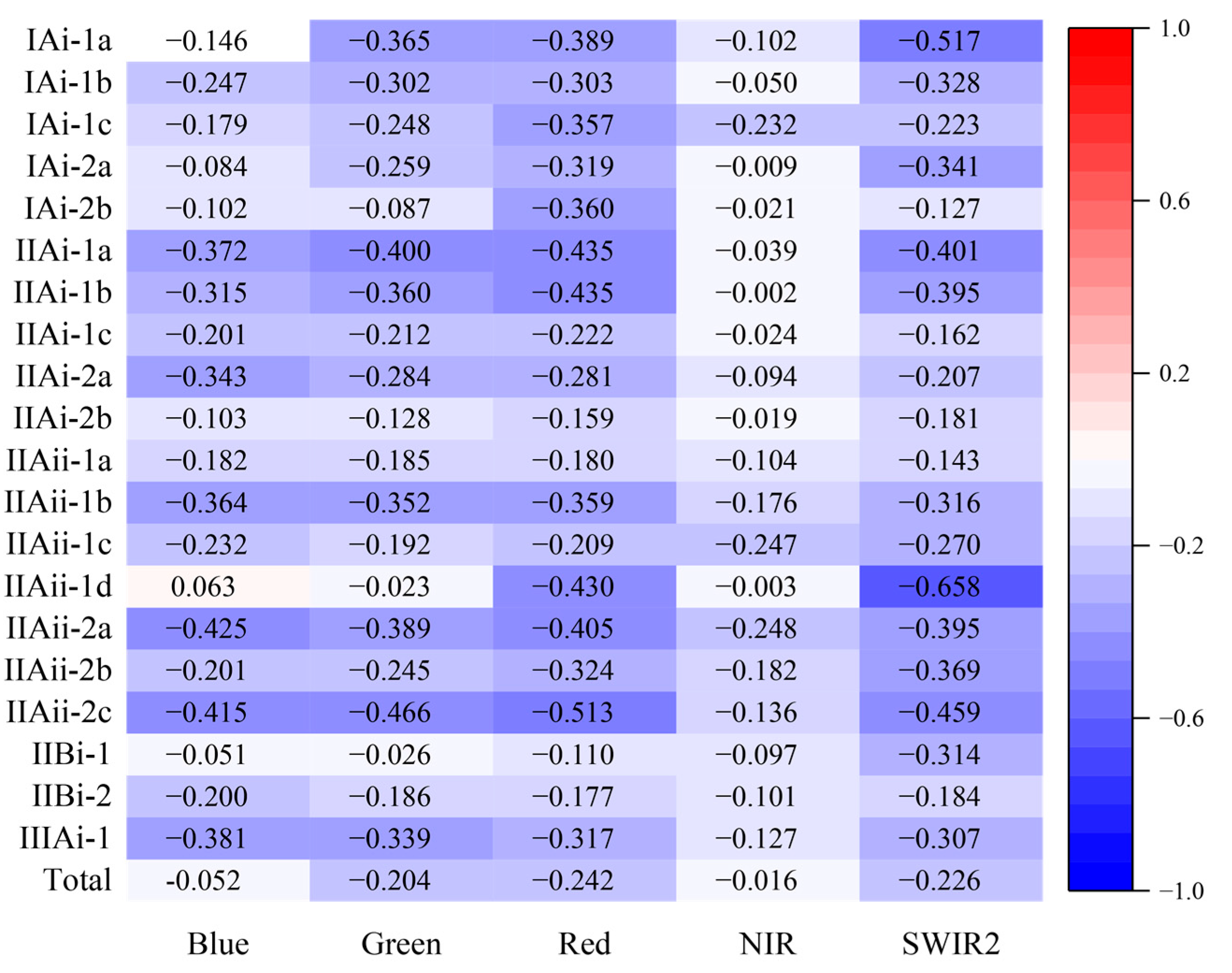 Remotesensing 16 01338 g004