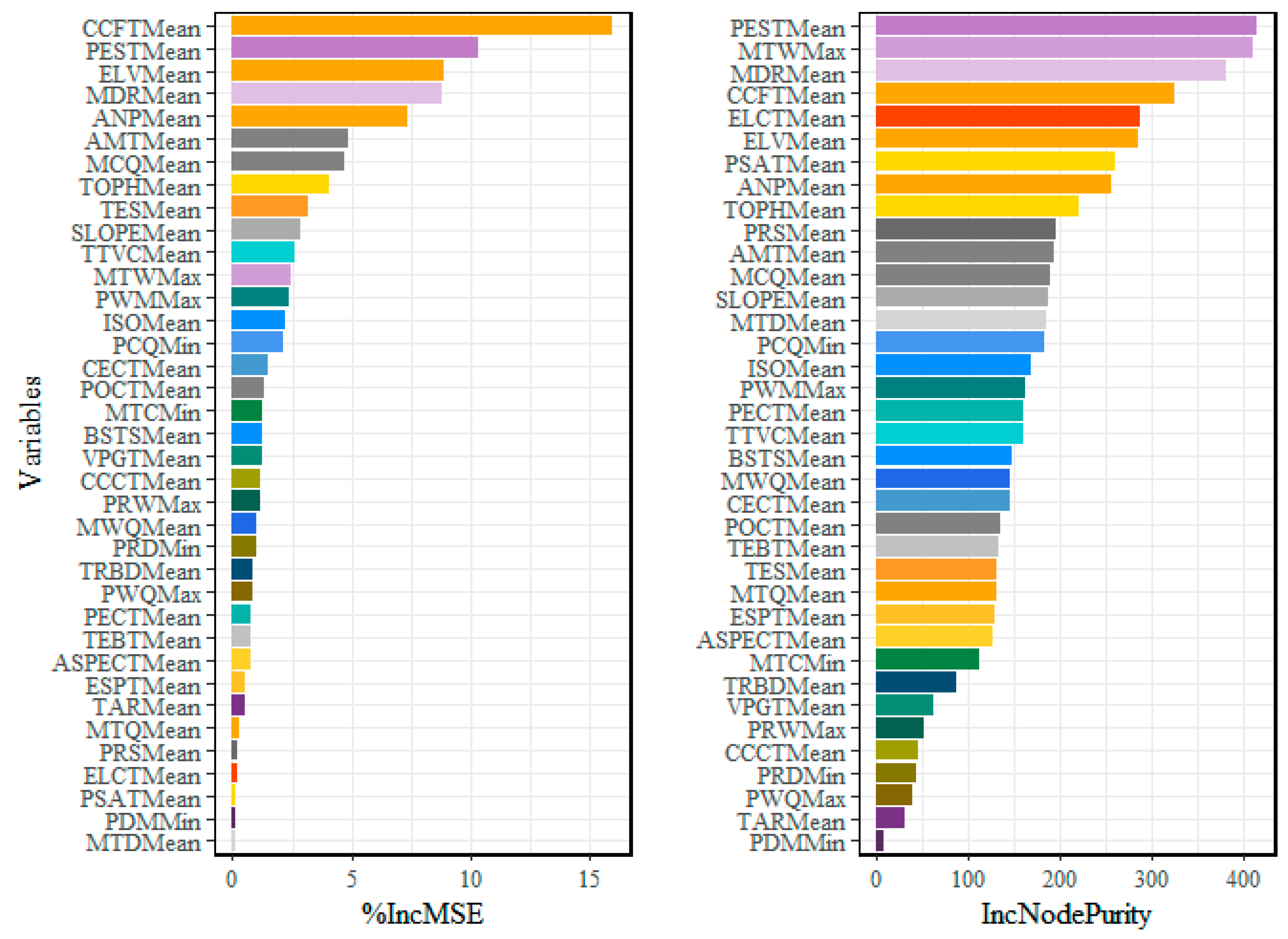 Remotesensing 16 01338 g008