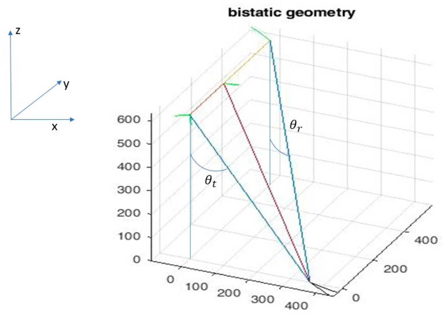 Remotesensing 16 01339 g001