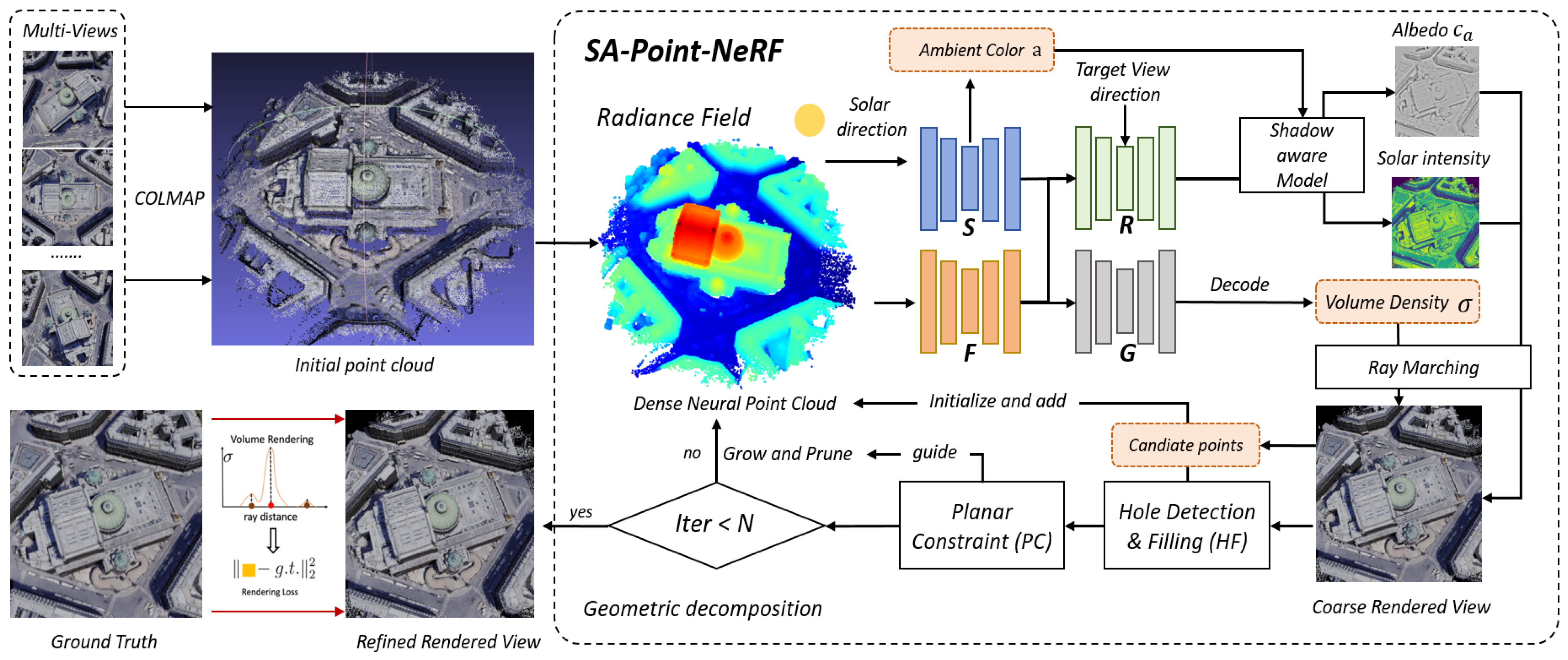 Remotesensing 16 01341 g004