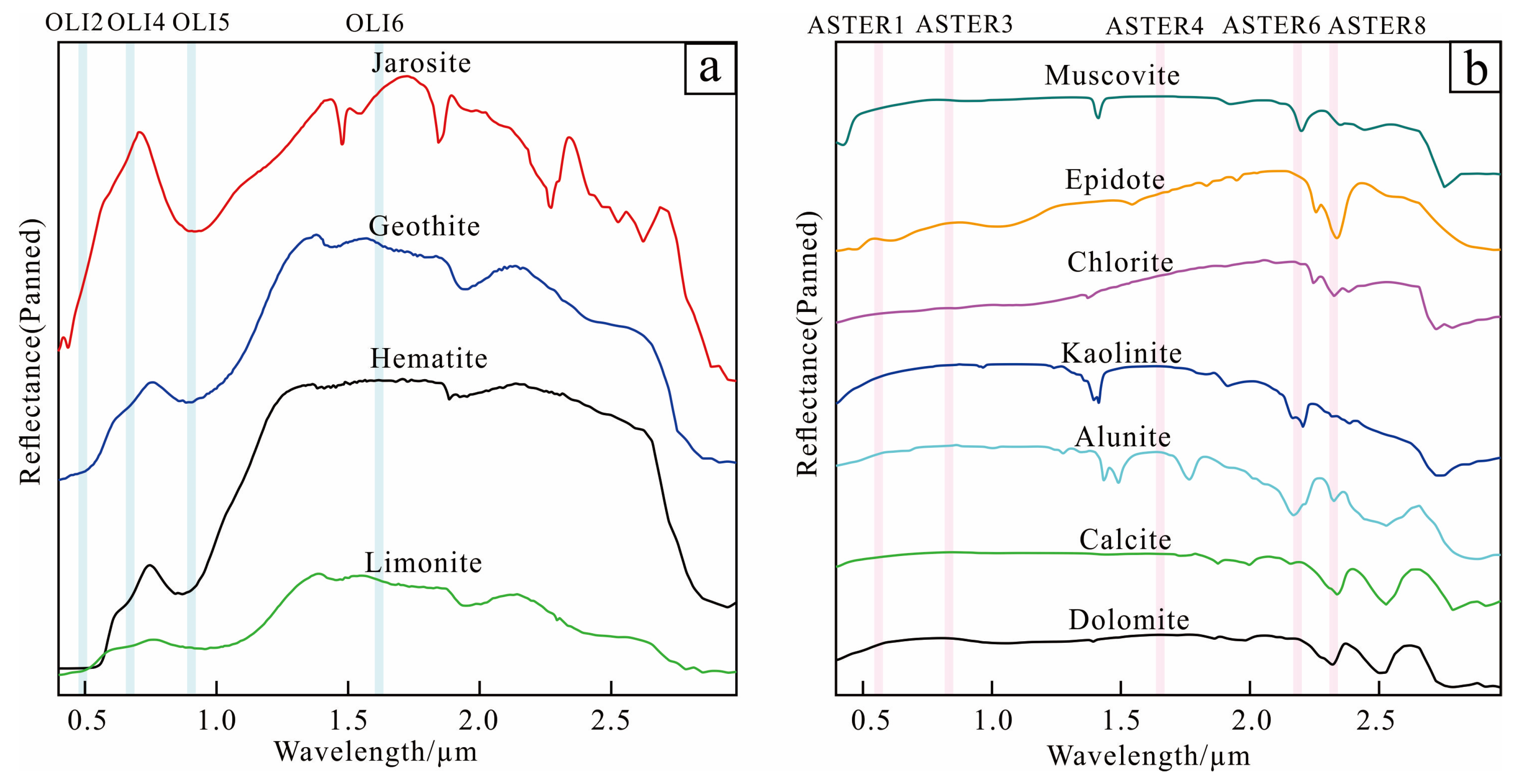 Remotesensing 16 01343 g002