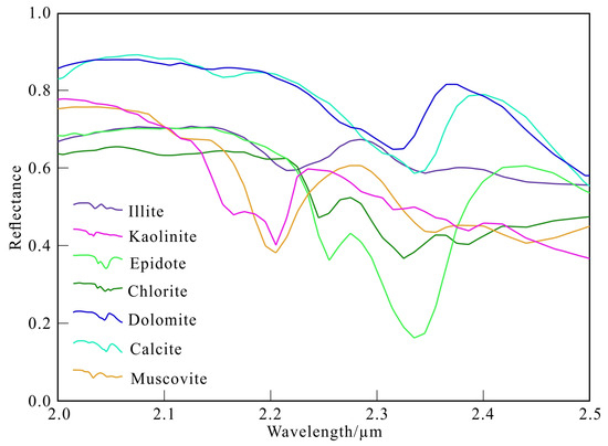 Prospecting Prediction for the Yulong Metallogenic Belt in