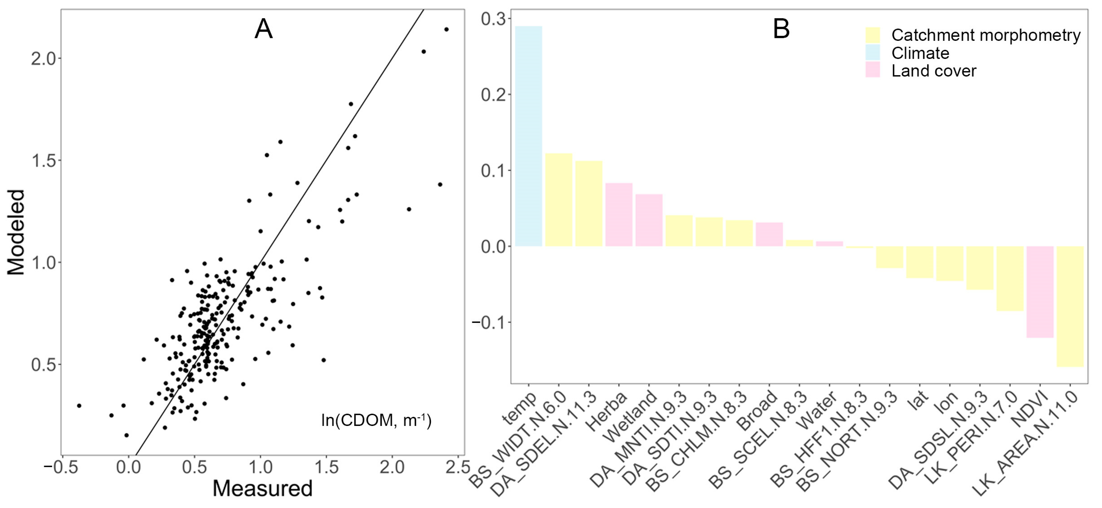 Remotesensing 16 01345 g004 Remotesensing 16 01345 g004