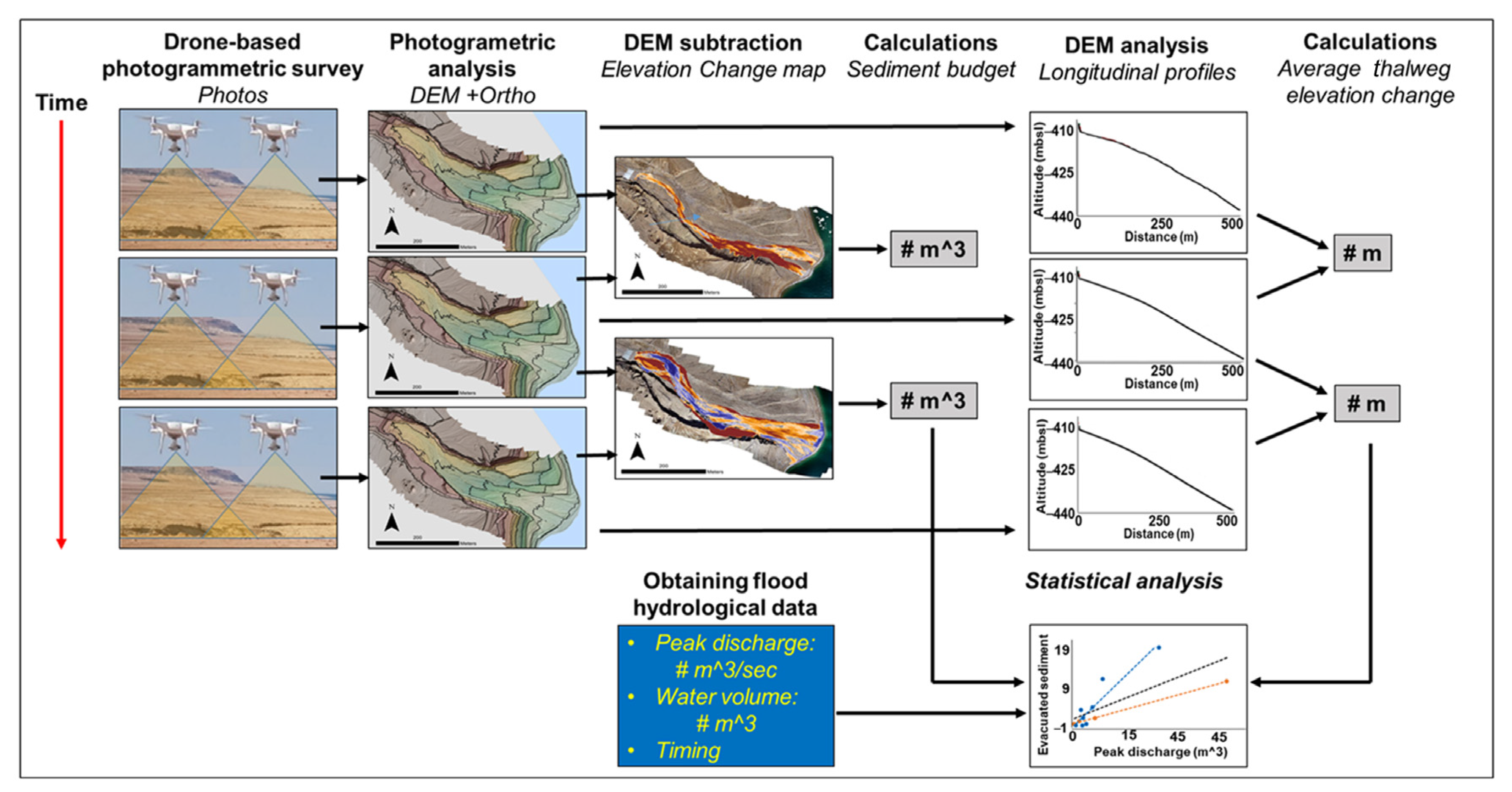 Remotesensing 16 01346 g008 Remotesensing 16 01346 g008