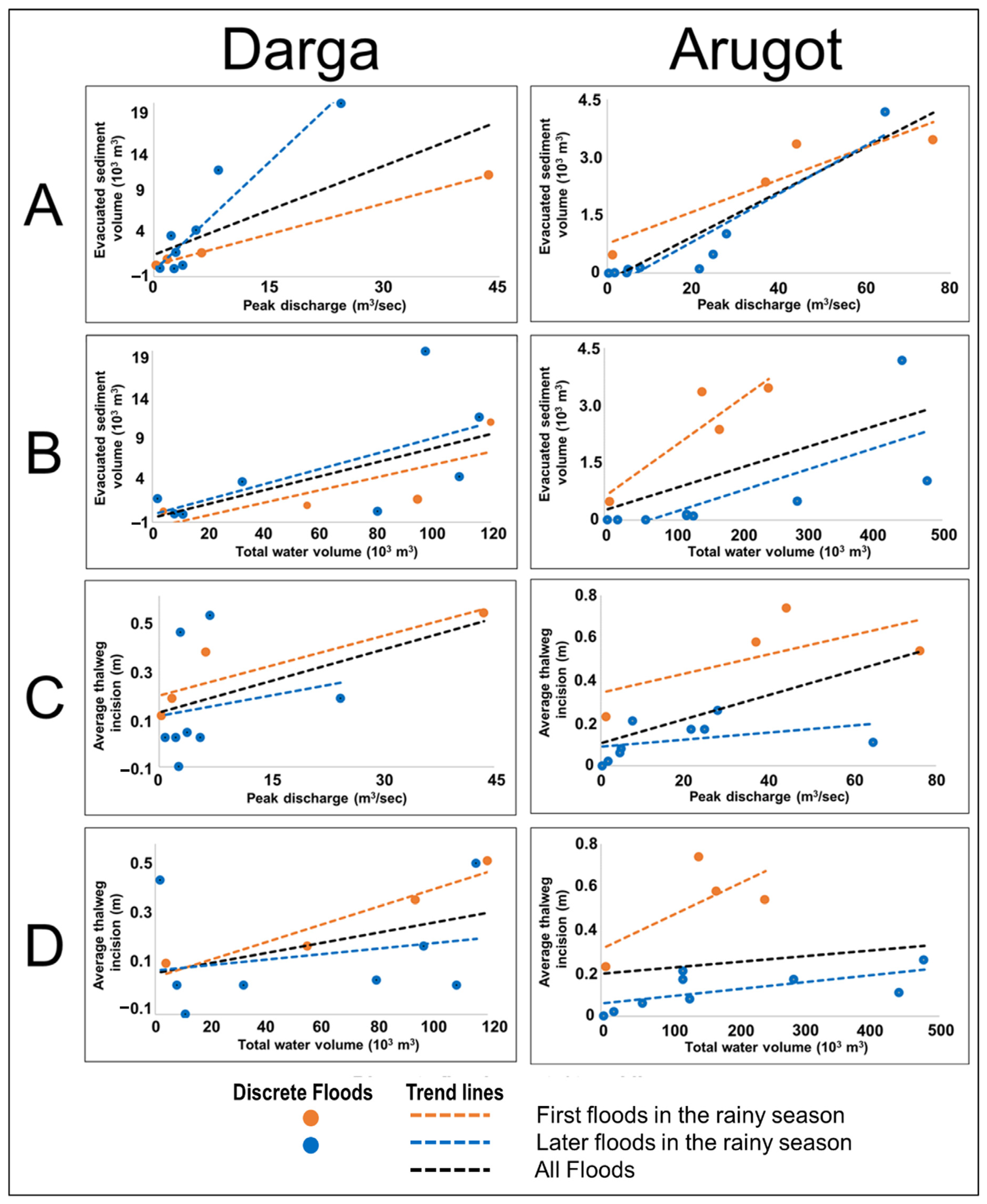 Remotesensing 16 01346 g014 Remotesensing 16 01346 g014