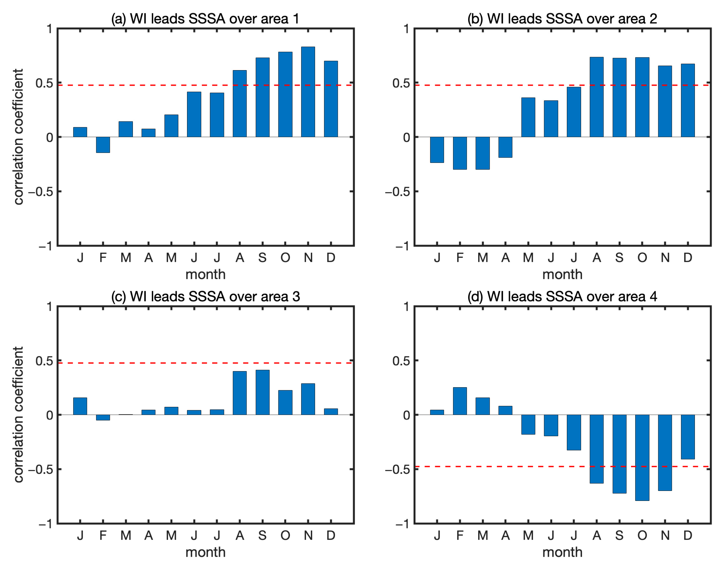 Remotesensing 16 01348 g003