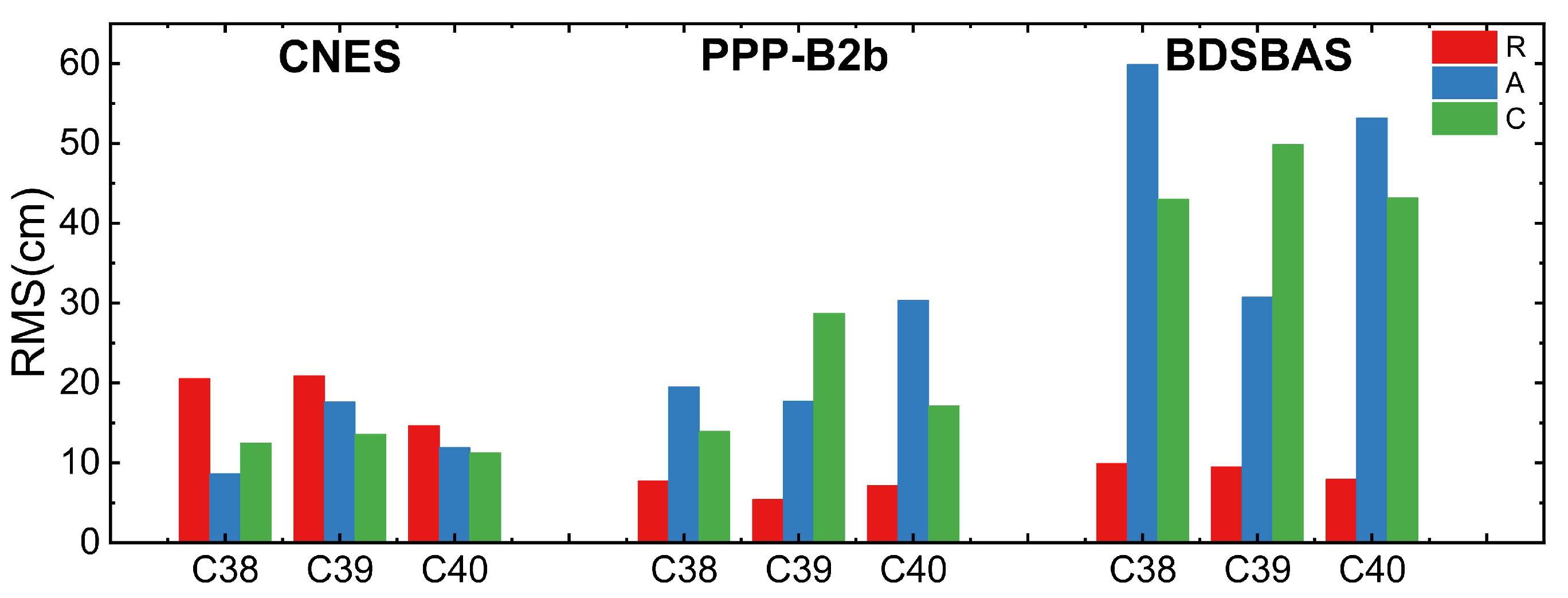 Remotesensing 16 01349 g003
