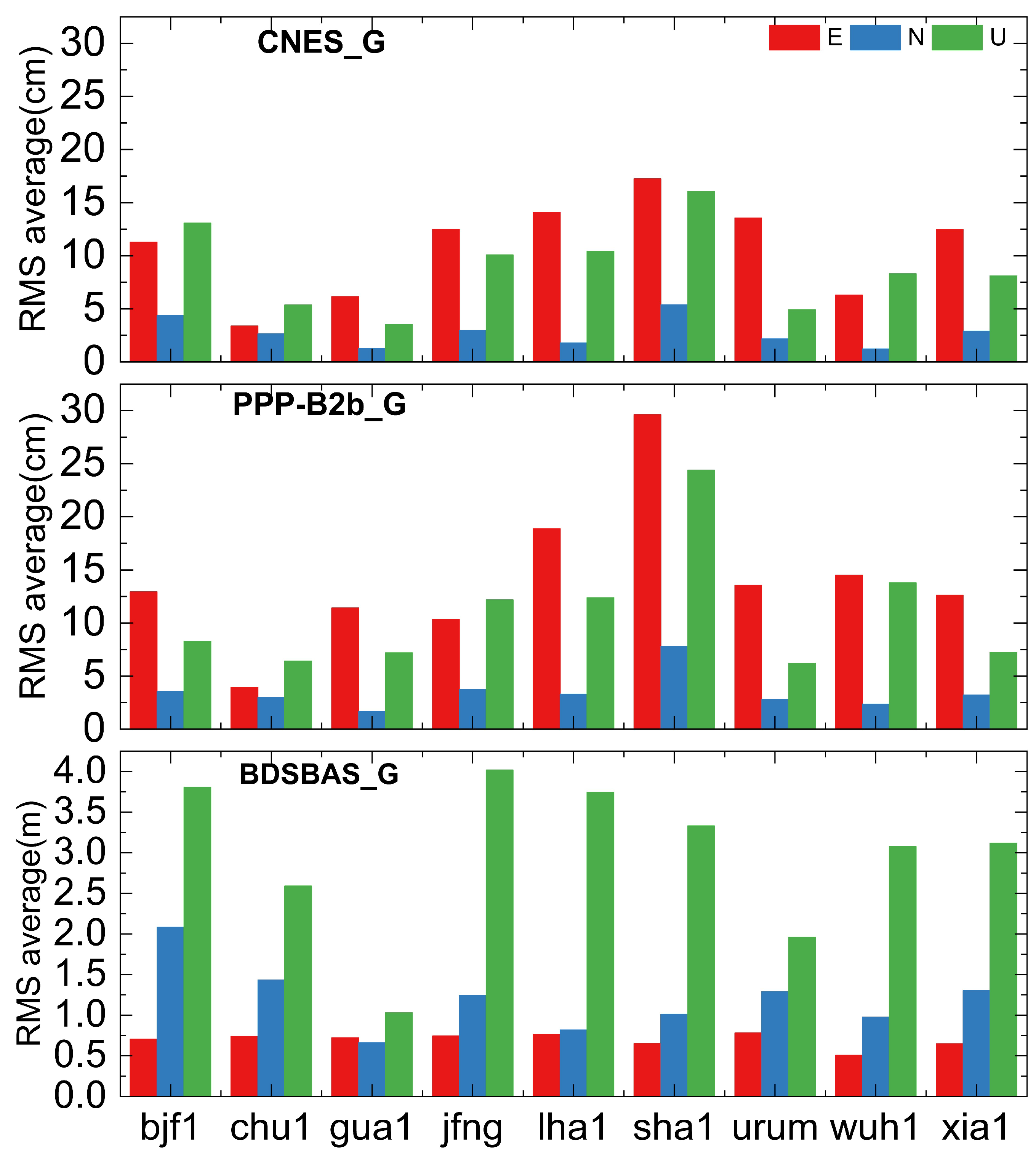 Remotesensing 16 01349 g007