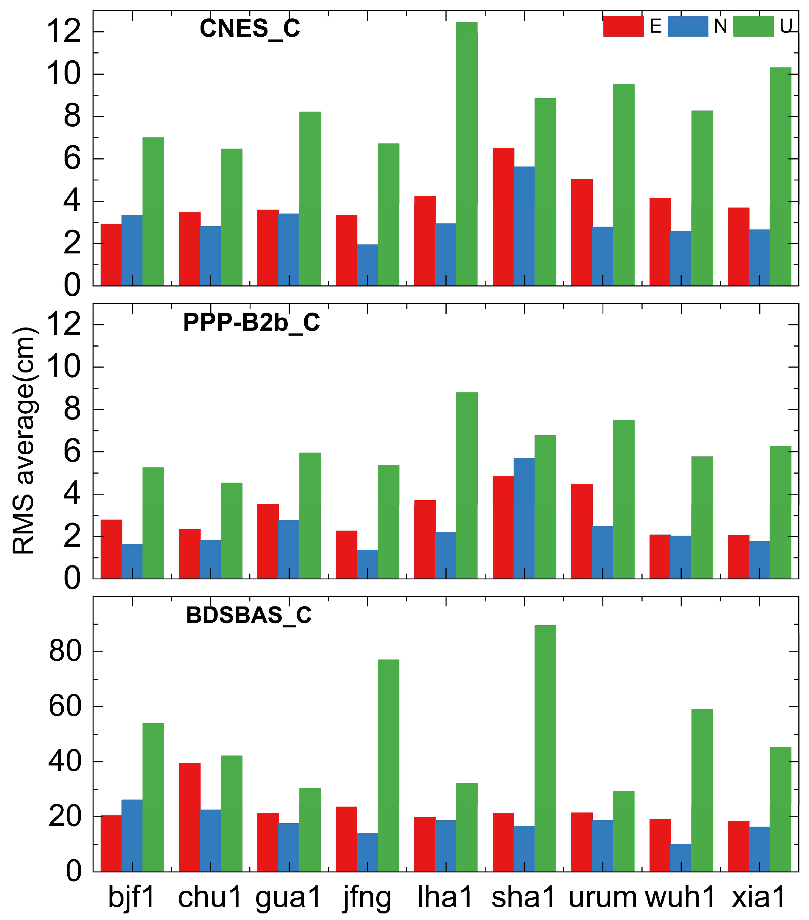 Remotesensing 16 01349 g008