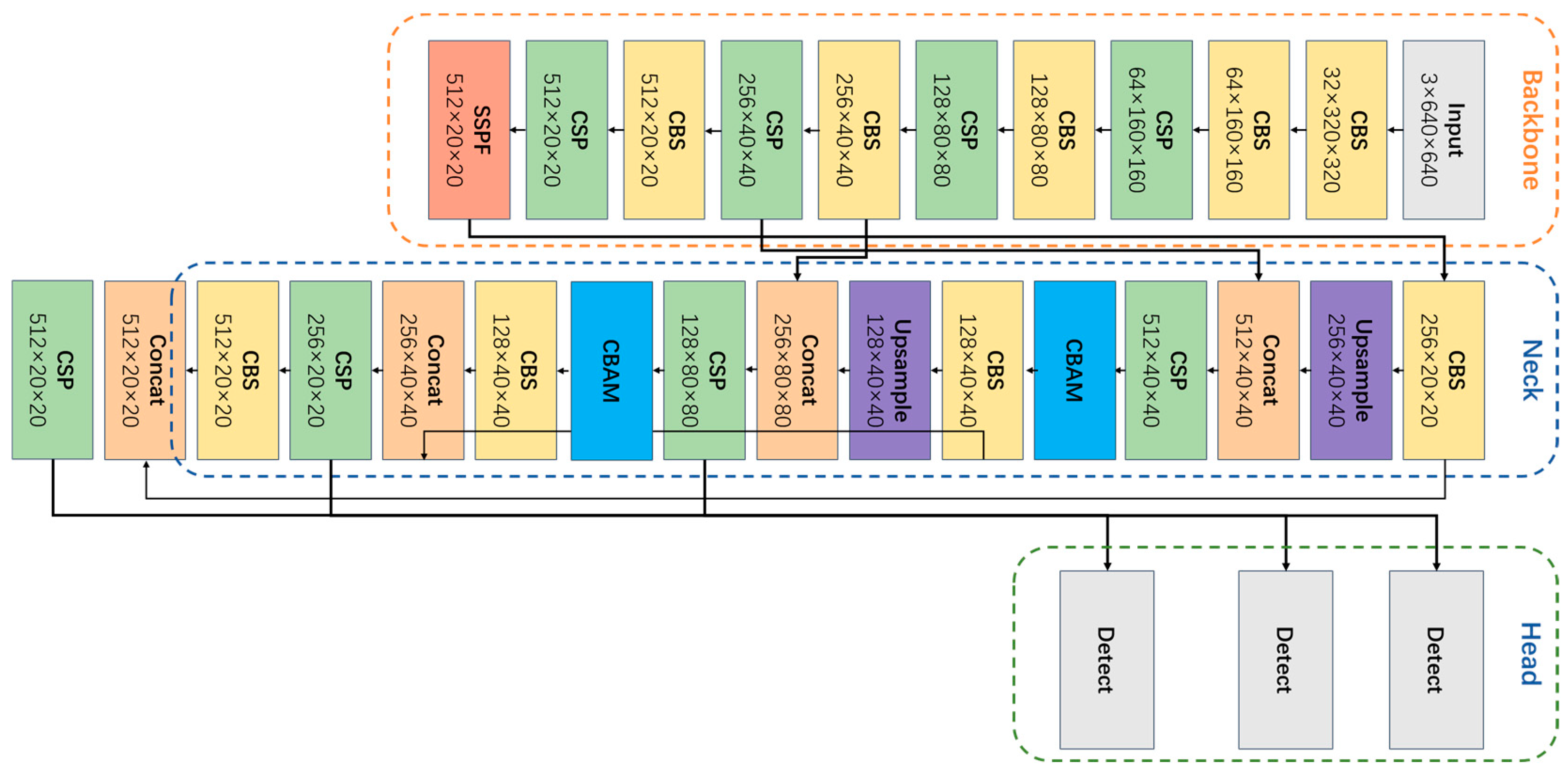 Remotesensing 16 01350 g006