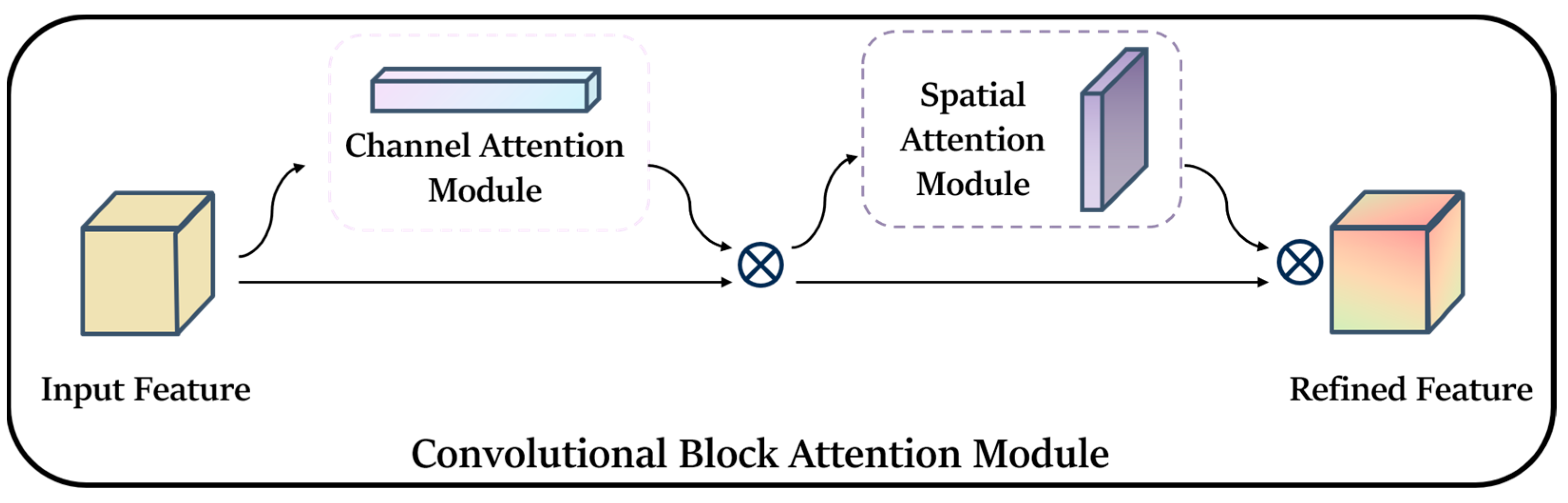 Remotesensing 16 01350 g008