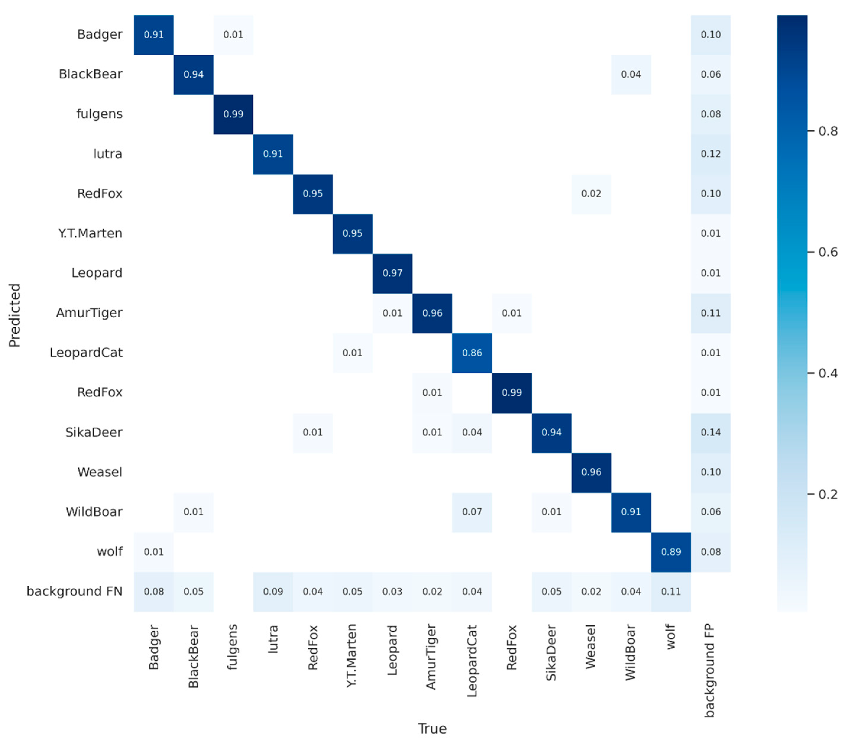 Remotesensing 16 01350 g013