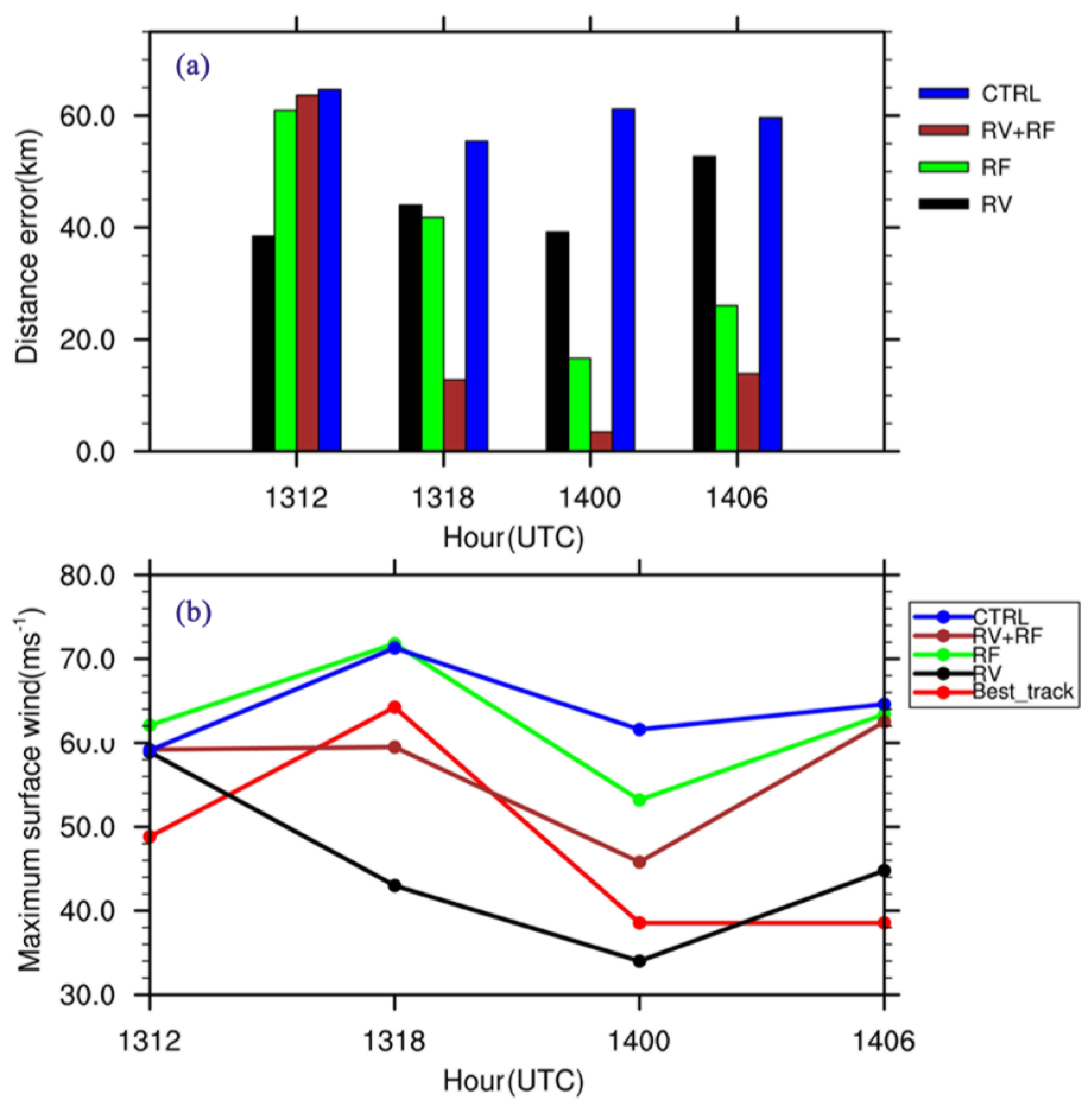 Remotesensing 16 01351 g003 Remotesensing 16 01351 g003