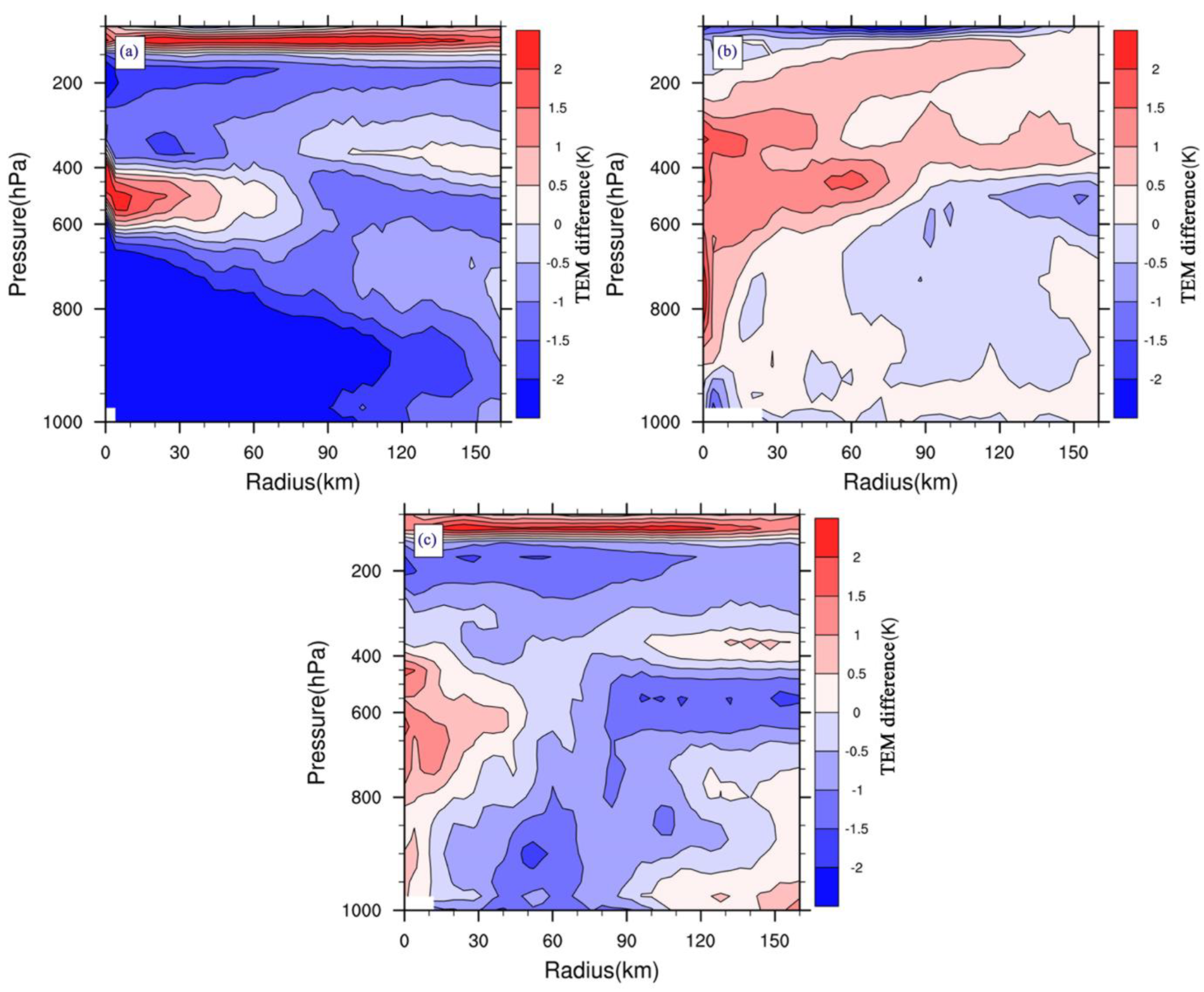 Remotesensing 16 01351 g006 Remotesensing 16 01351 g006