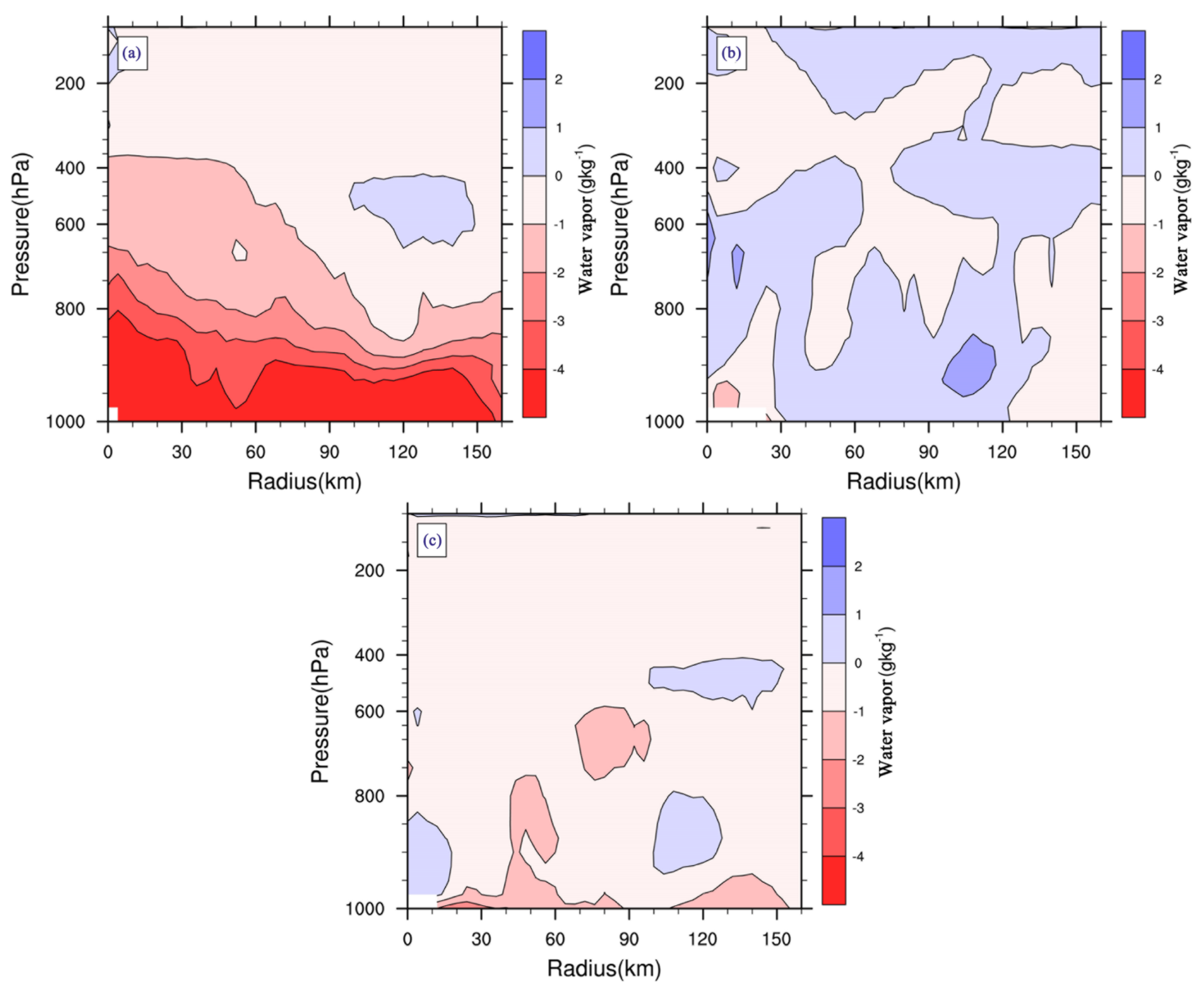 Remotesensing 16 01351 g007 Remotesensing 16 01351 g007