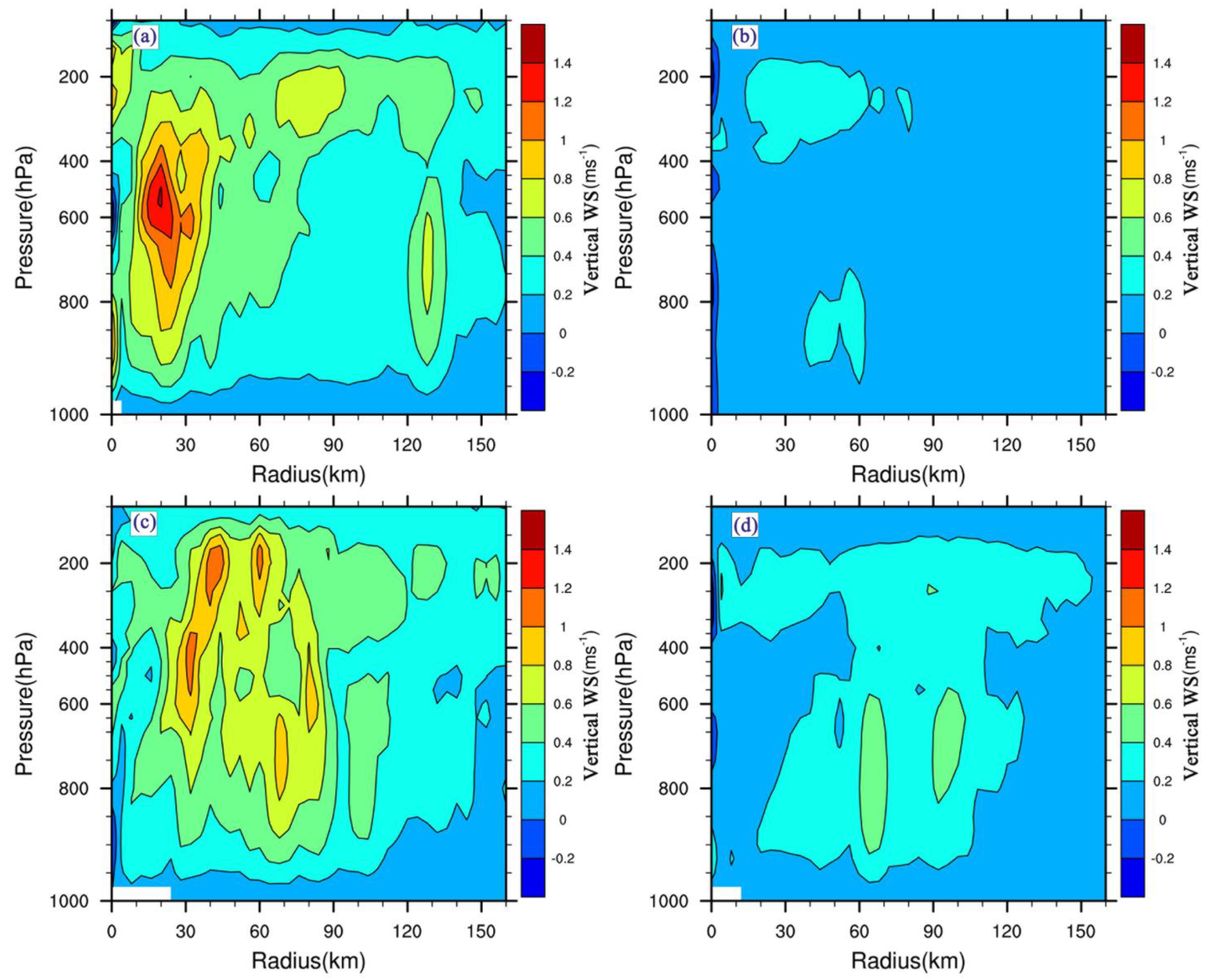 Remotesensing 16 01351 g010 Remotesensing 16 01351 g010