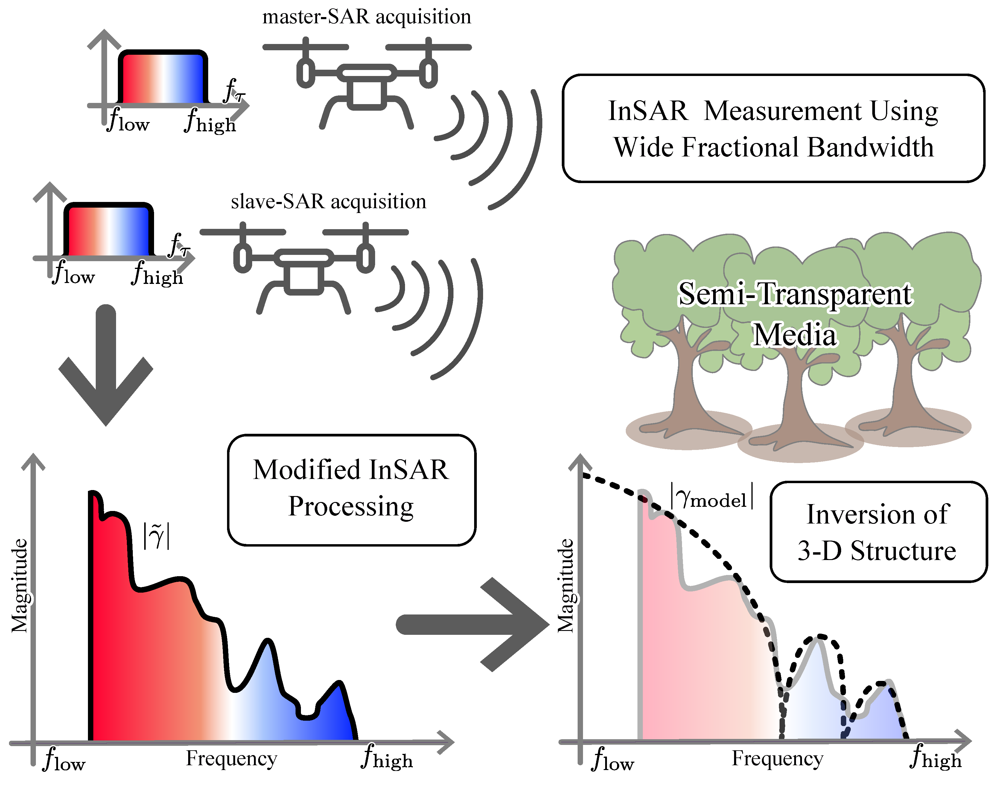 Remotesensing 16 01352 g002