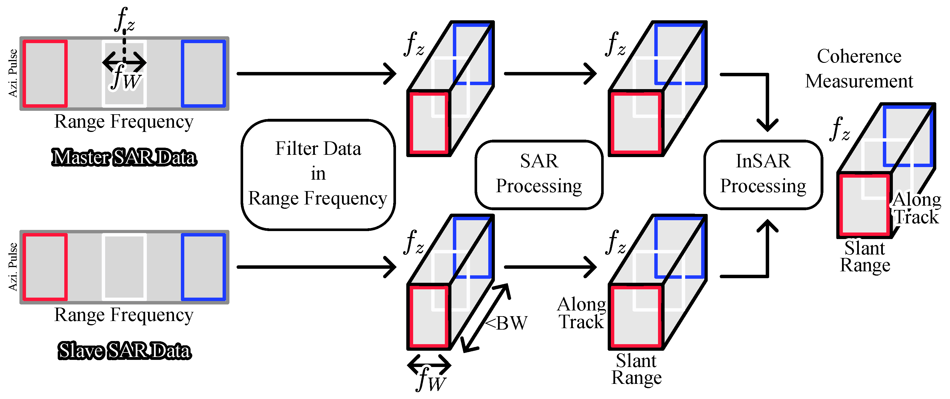 Remotesensing 16 01352 g003