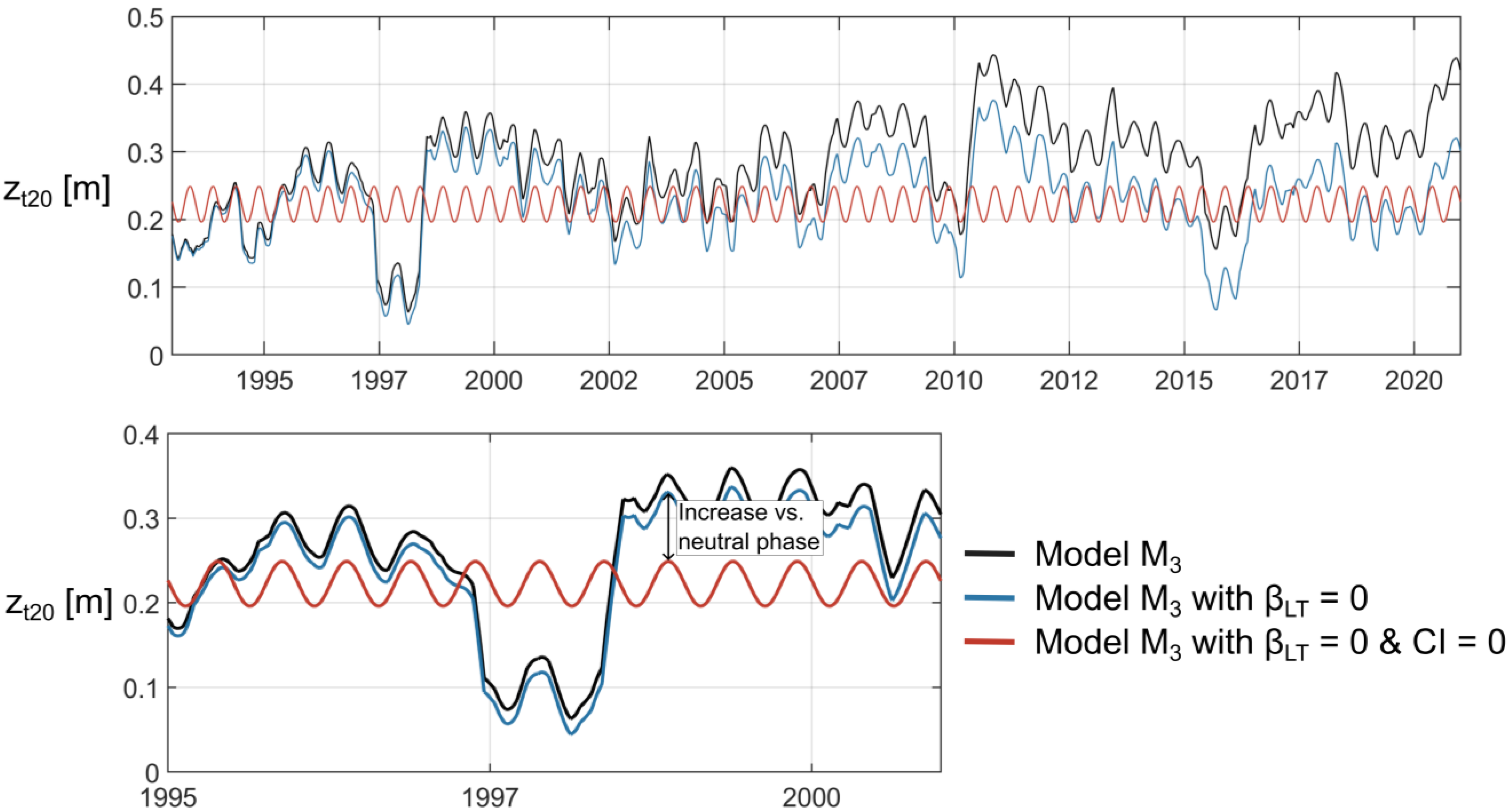 Remotesensing 16 01355 g003 Remotesensing 16 01355 g003
