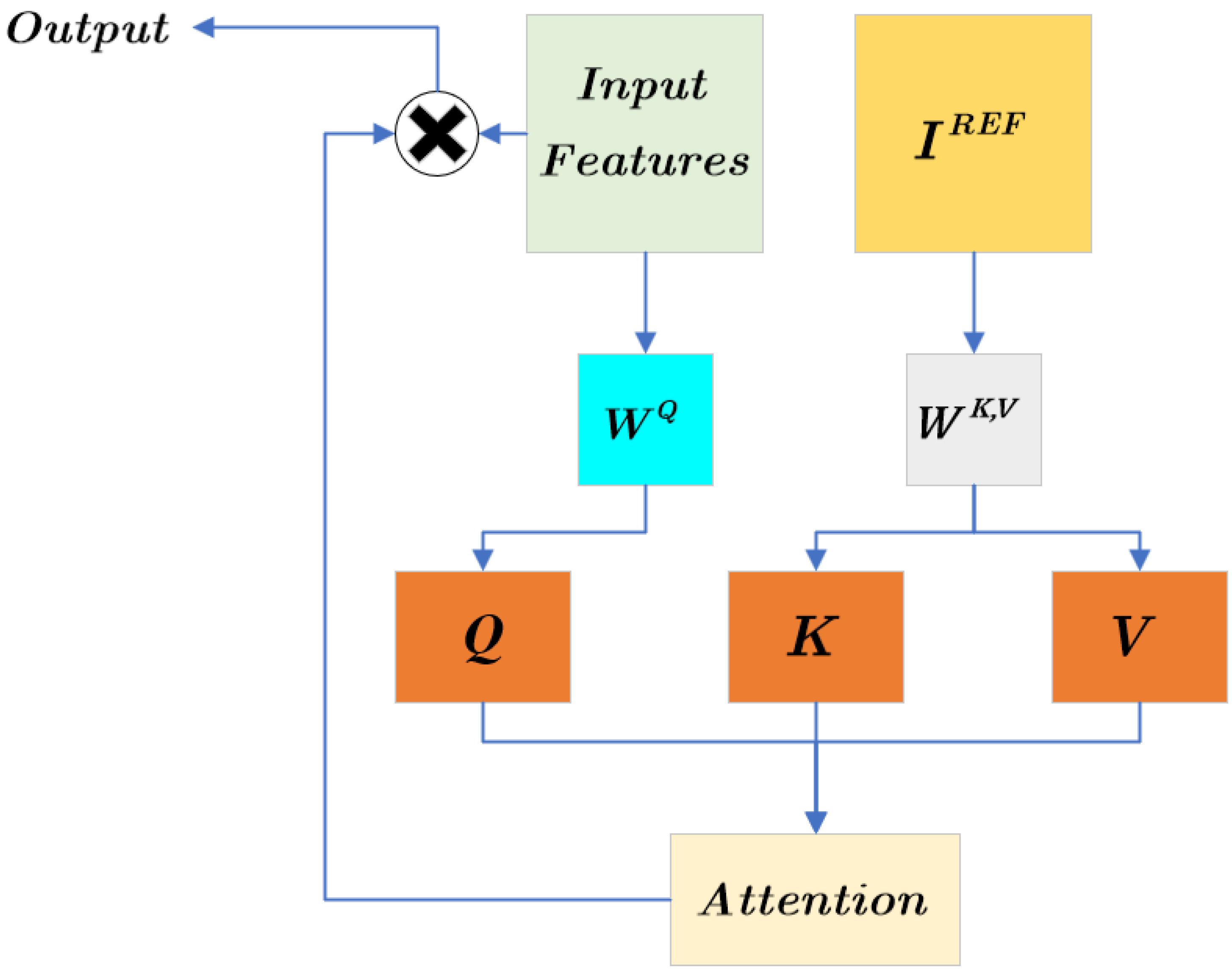 Remotesensing 16 01356 g004