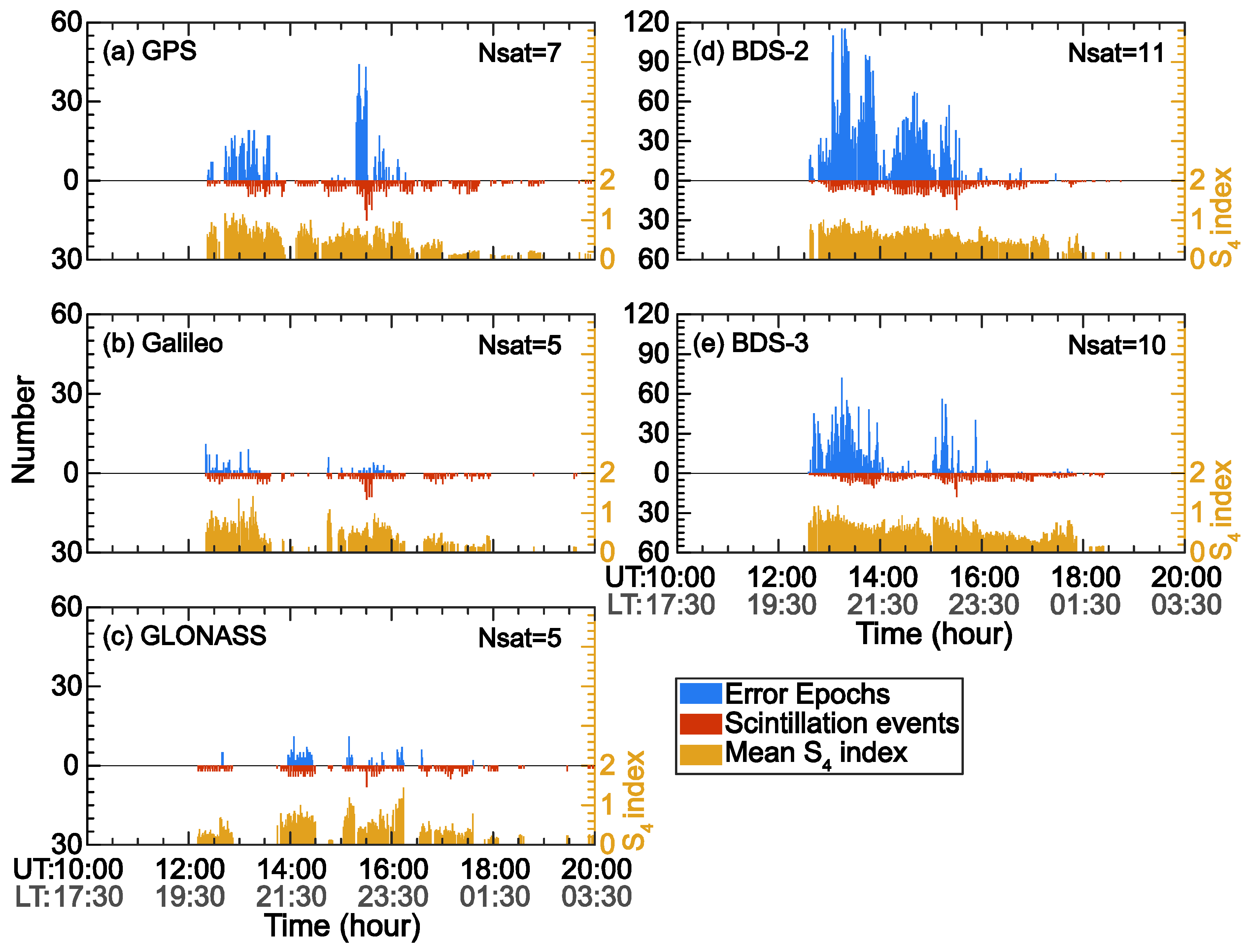 Remotesensing 16 01358 g005