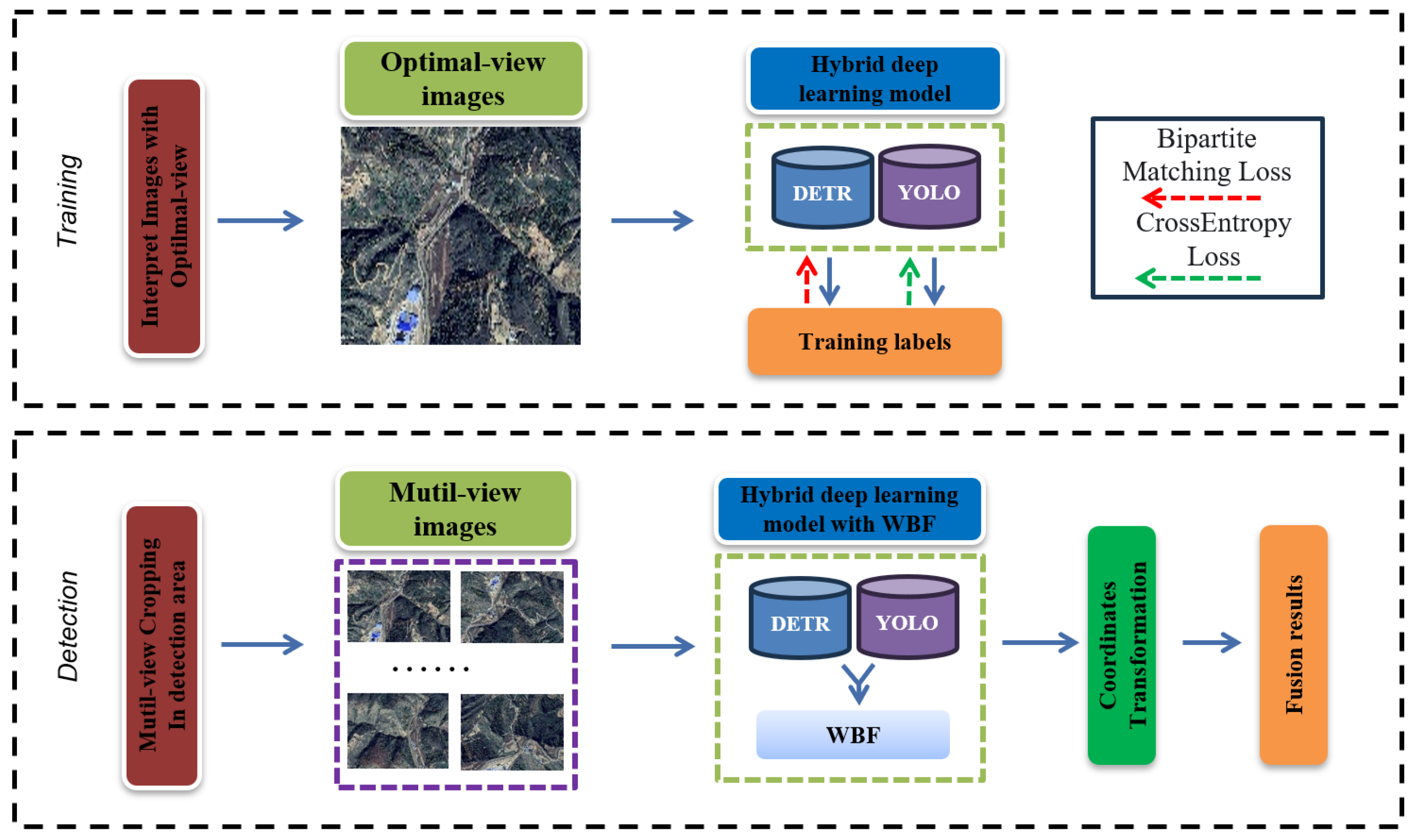 Remotesensing 16 01362 g010