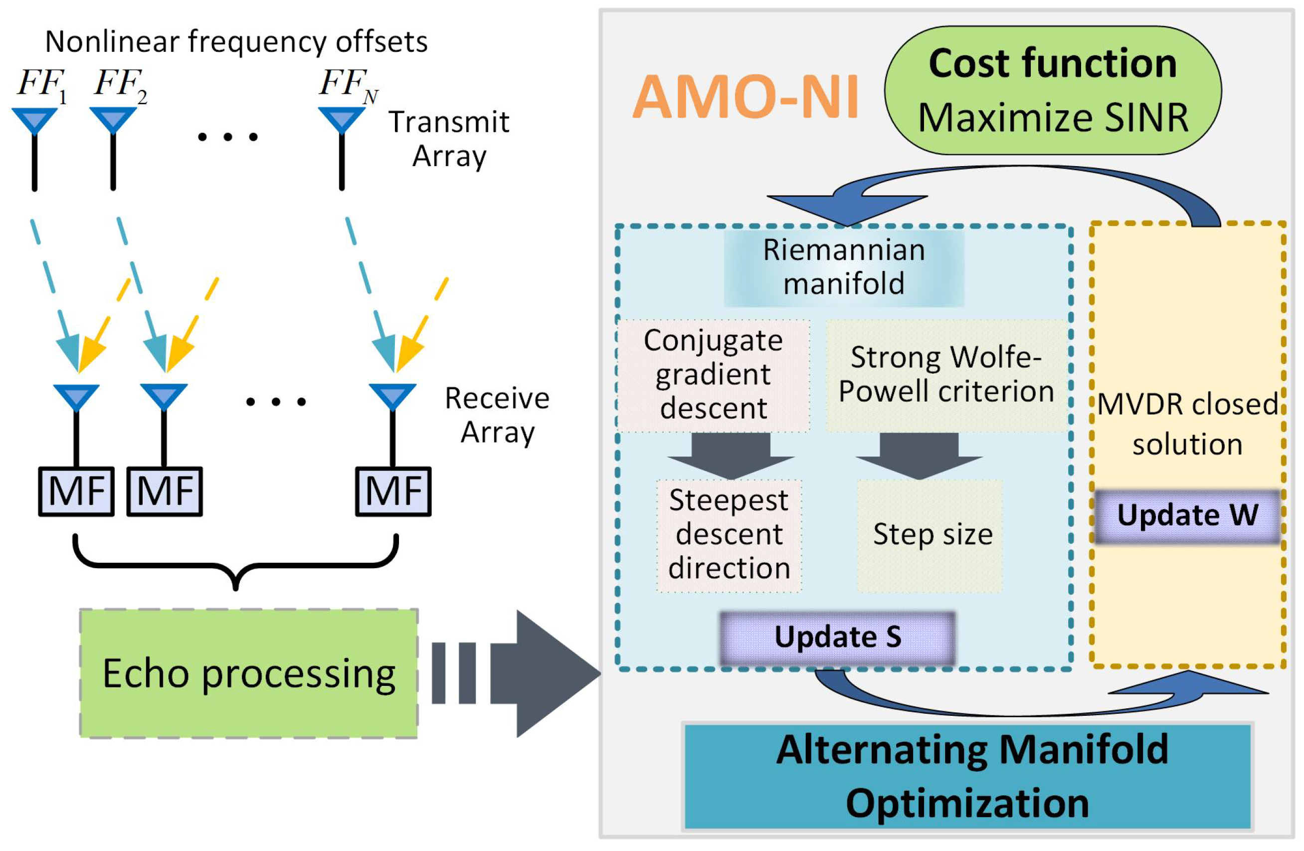 Remotesensing 16 01364 g002