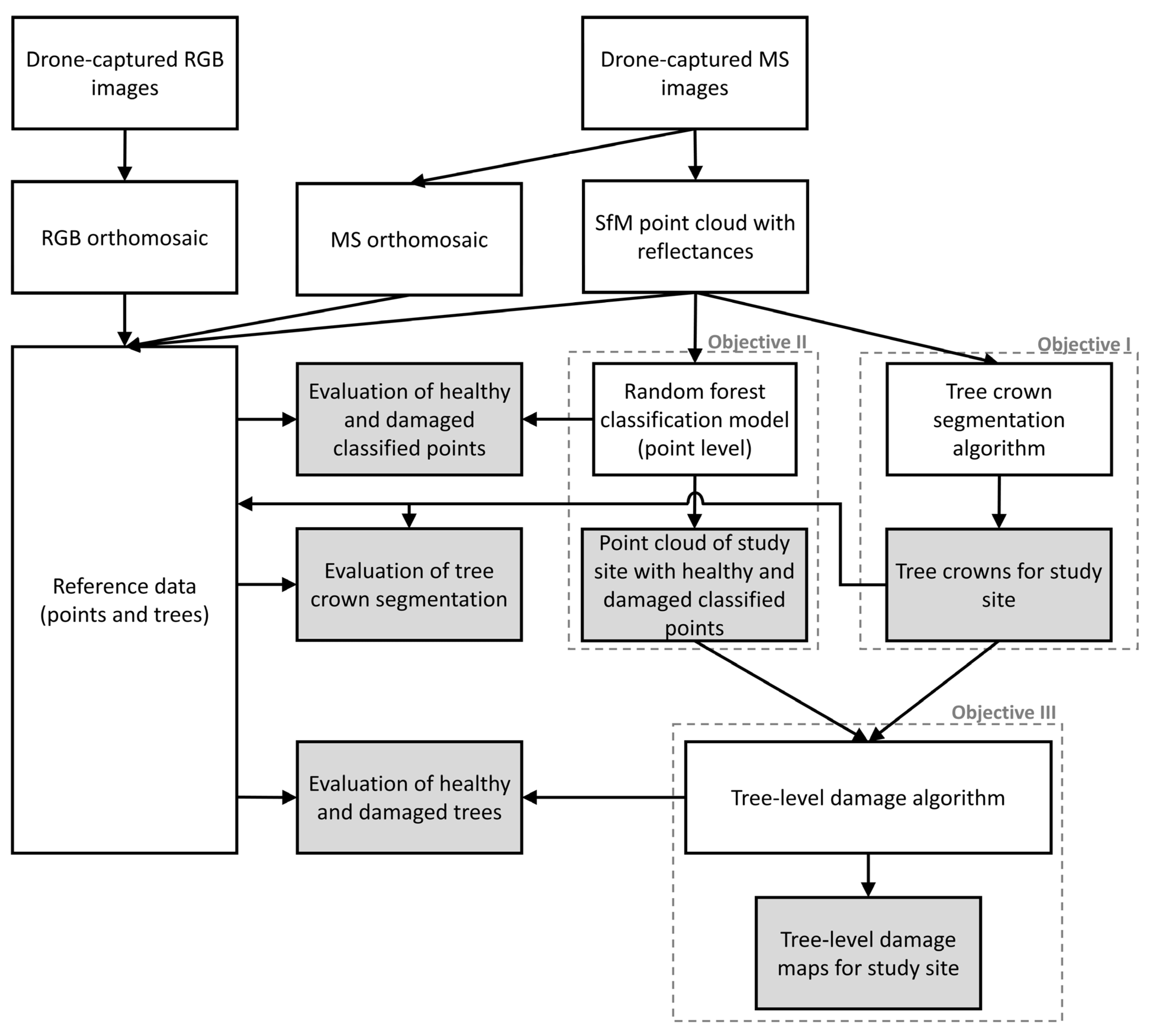 Remotesensing 16 01365 g002