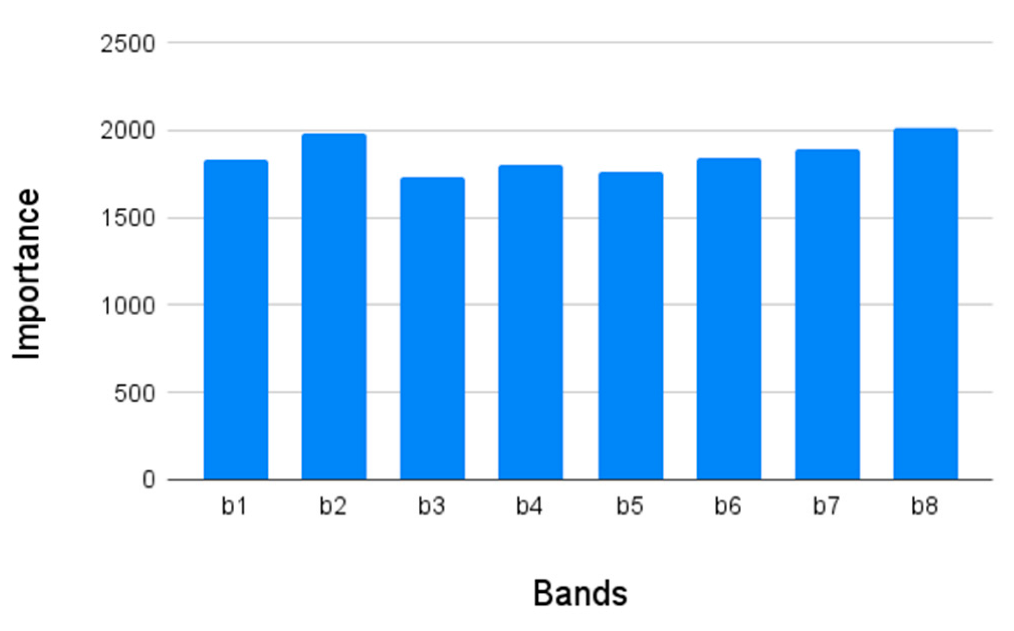 Remotesensing 16 01366 i001