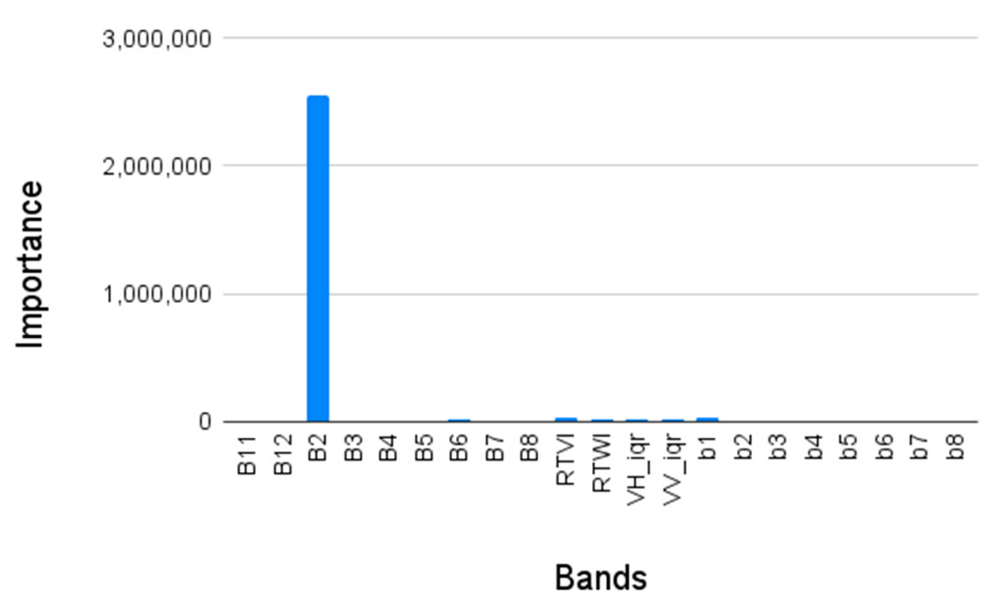 Remotesensing 16 01366 i004