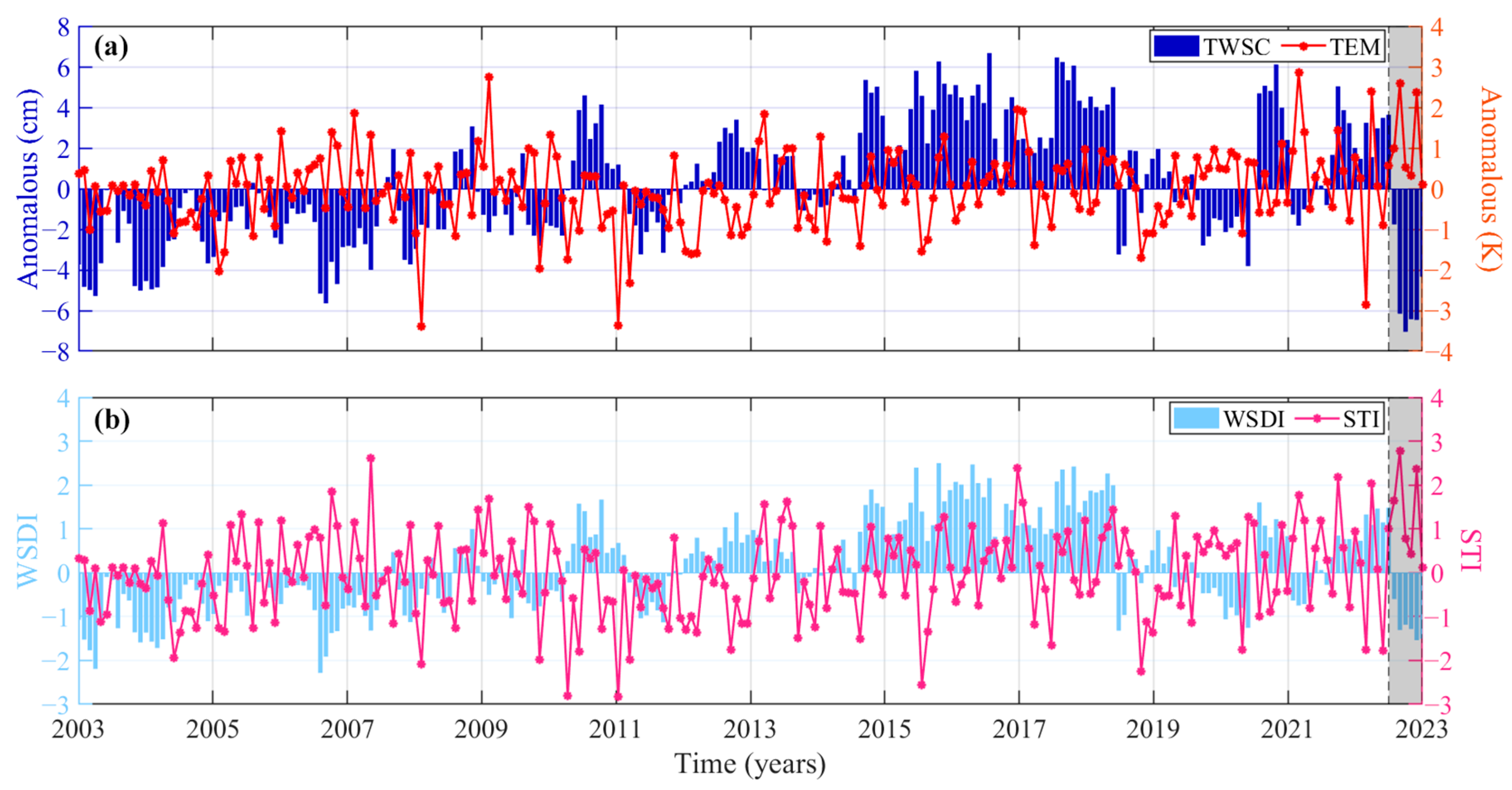 Remotesensing 16 01367 g005