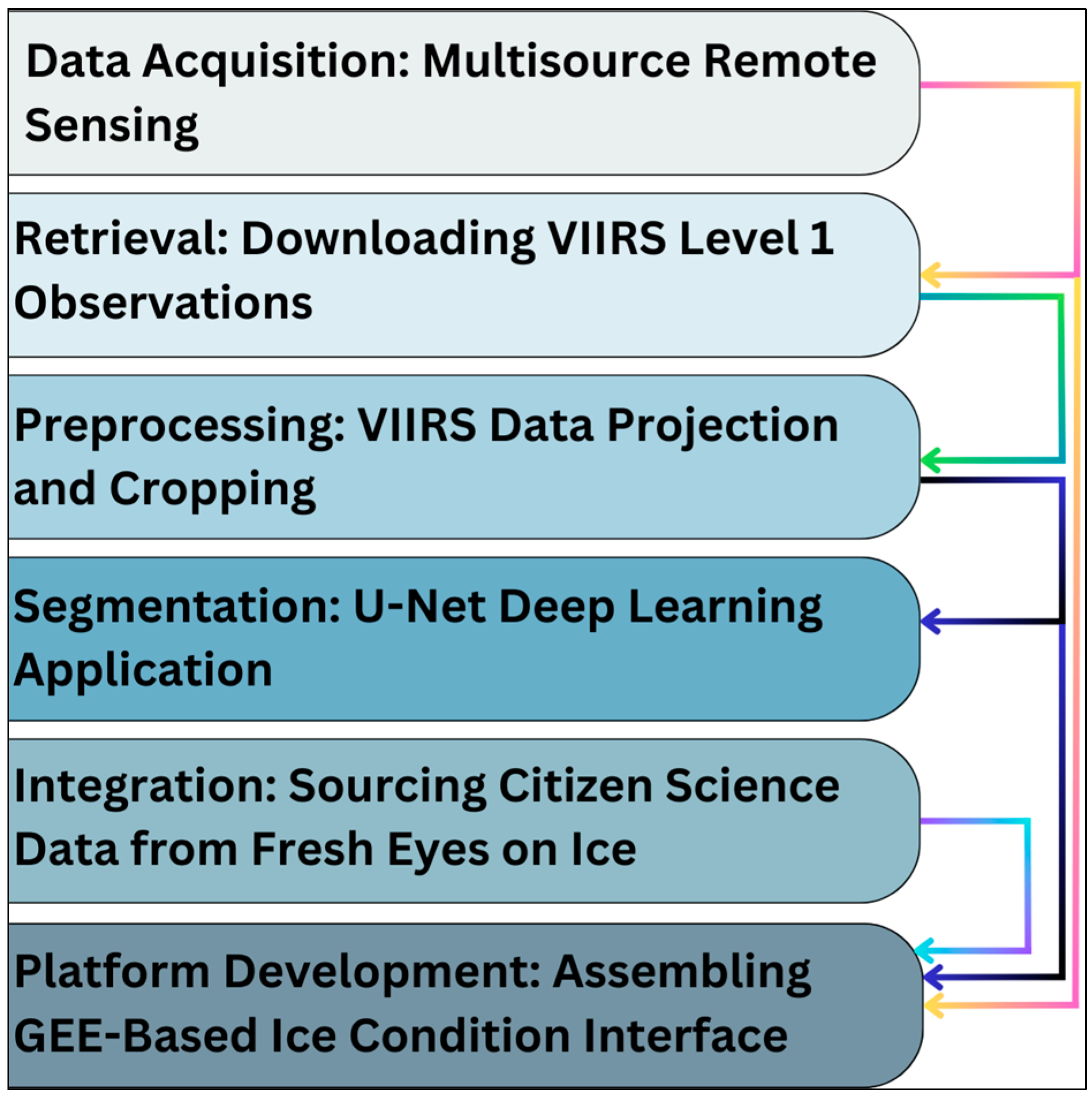 Remotesensing 16 01368 g002